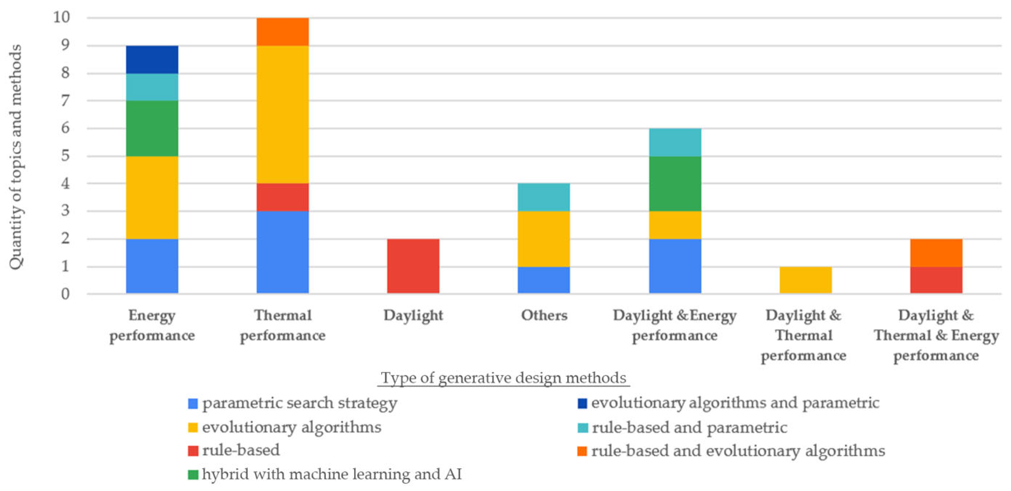 Buildings 14 01311 g005