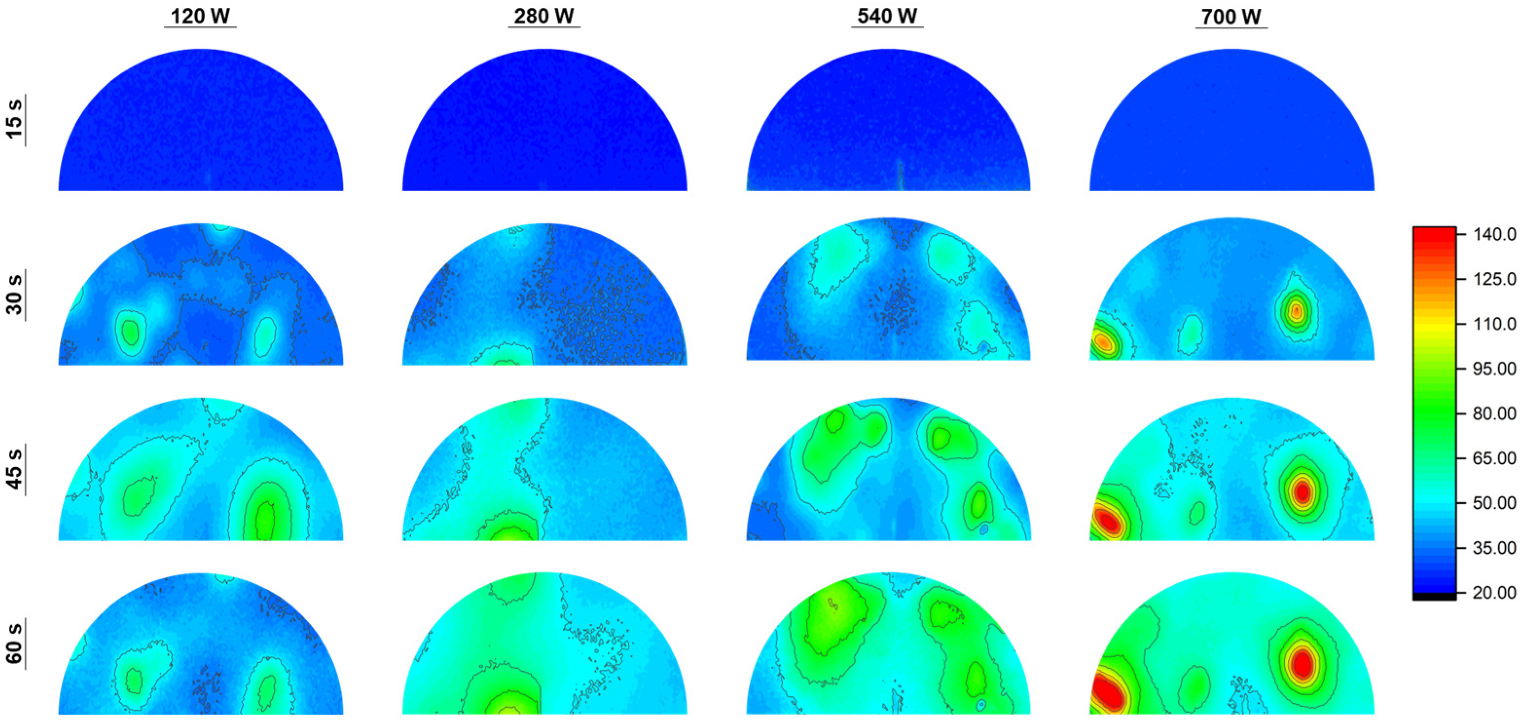 Buildings 14 01313 g008