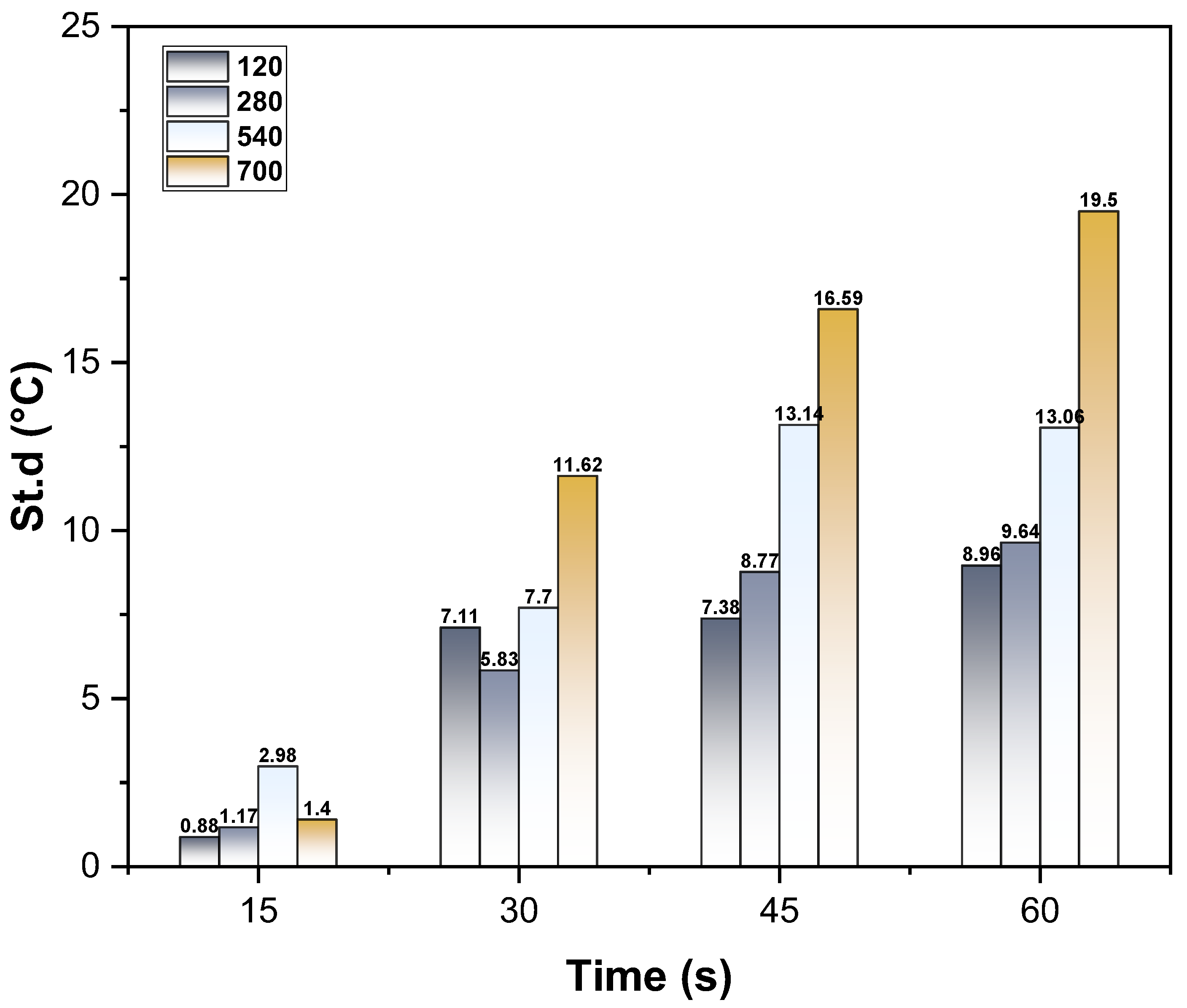 Buildings 14 01313 g010