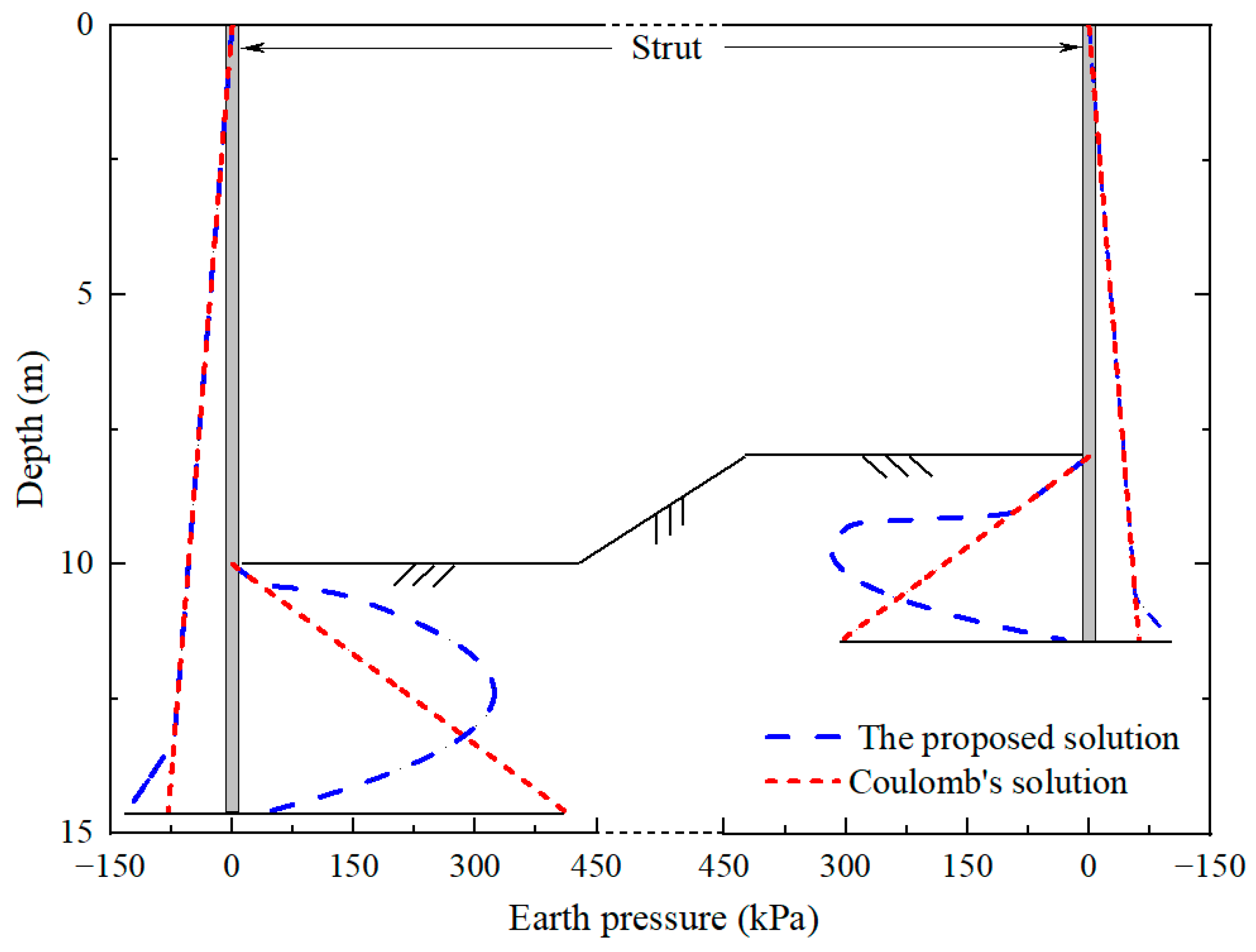 Buildings 14 01321 g007