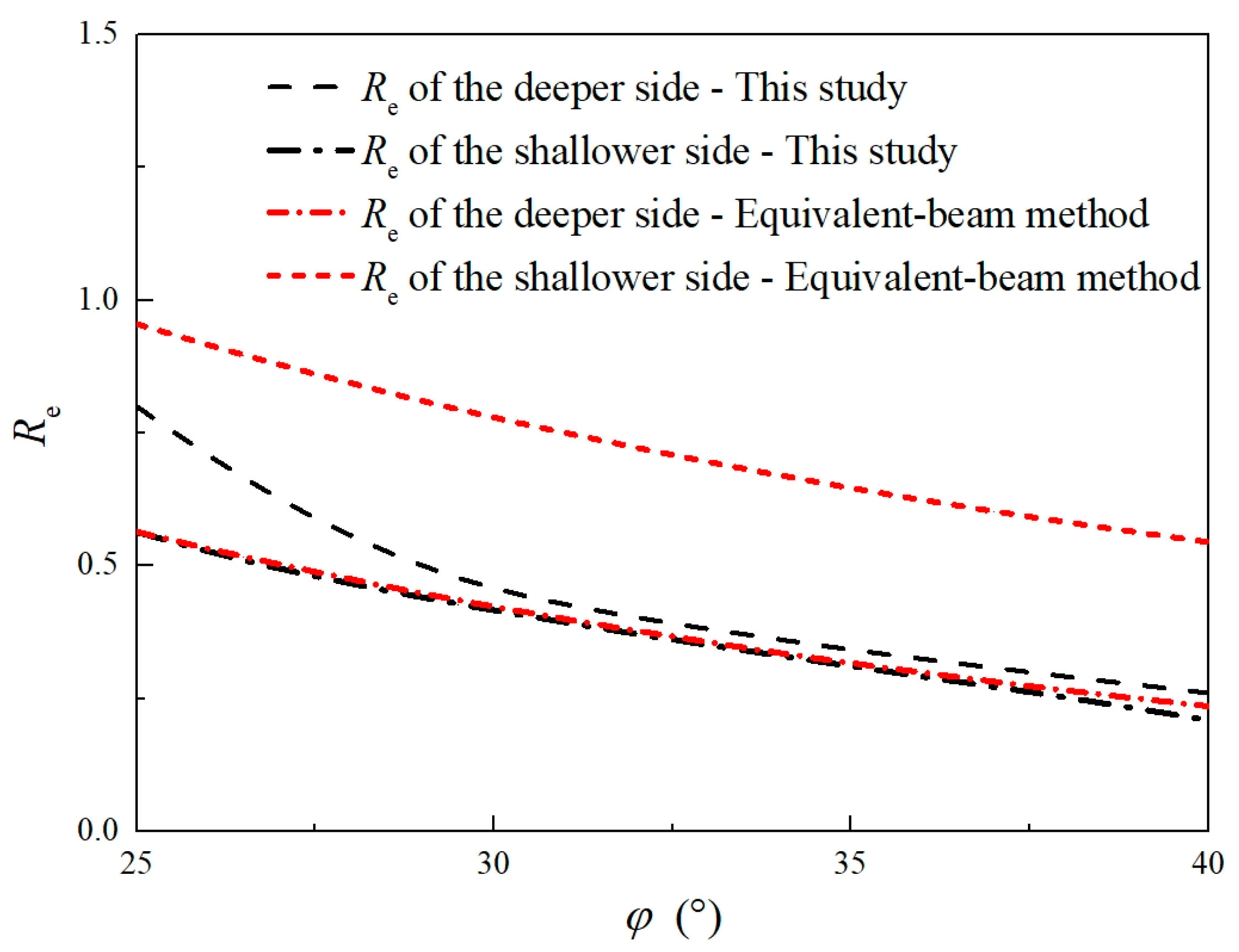 Buildings 14 01321 g009