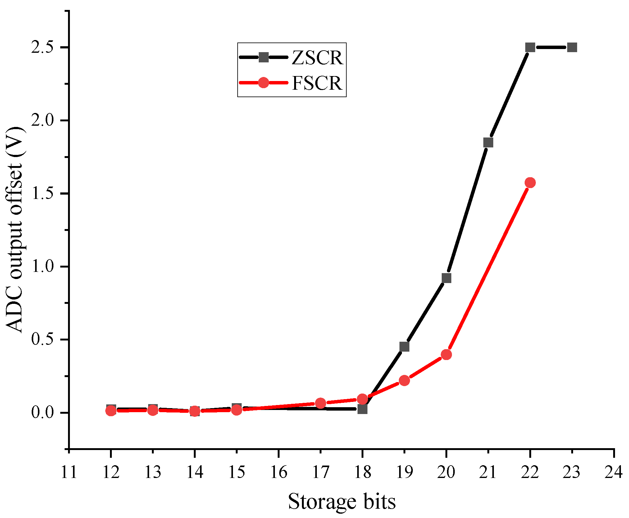 Electronics 12 02774 g008