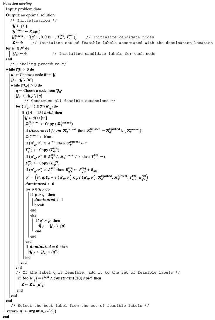 Energies 17 02243 i001