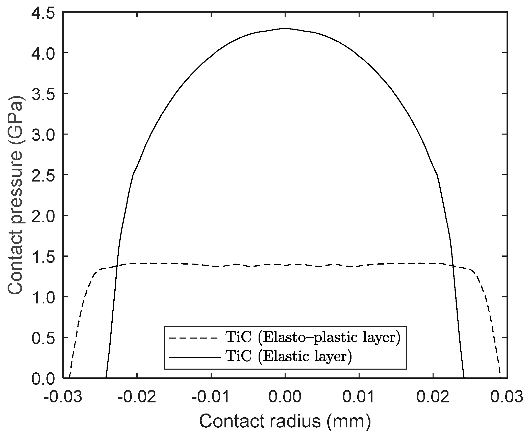 Lubricants 12 00162 g008