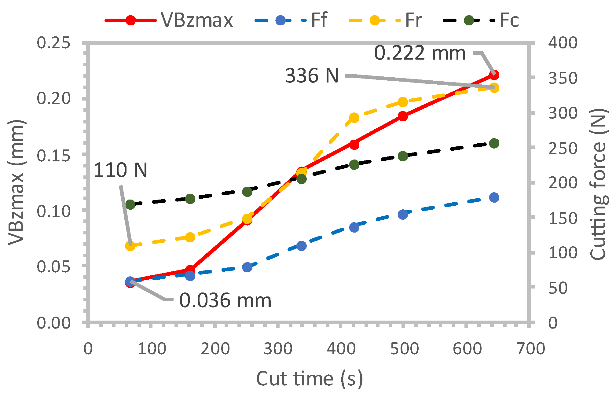 Lubricants 12 00164 g006
