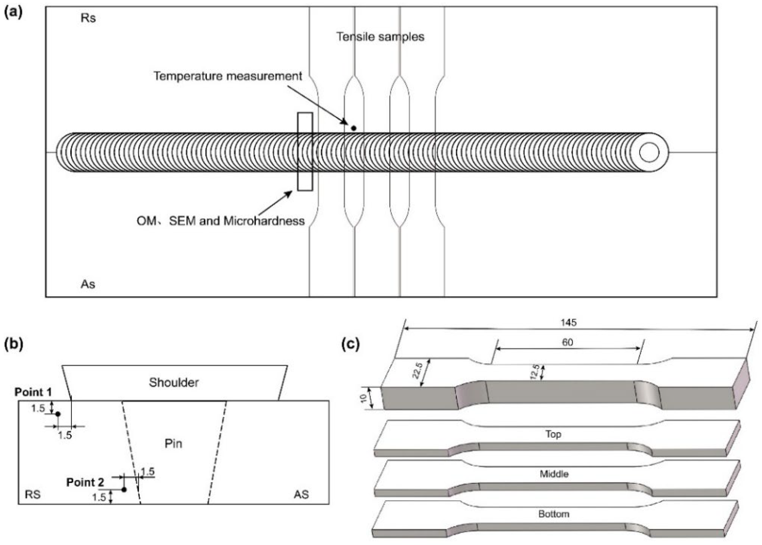 Materials 15 06579 g002