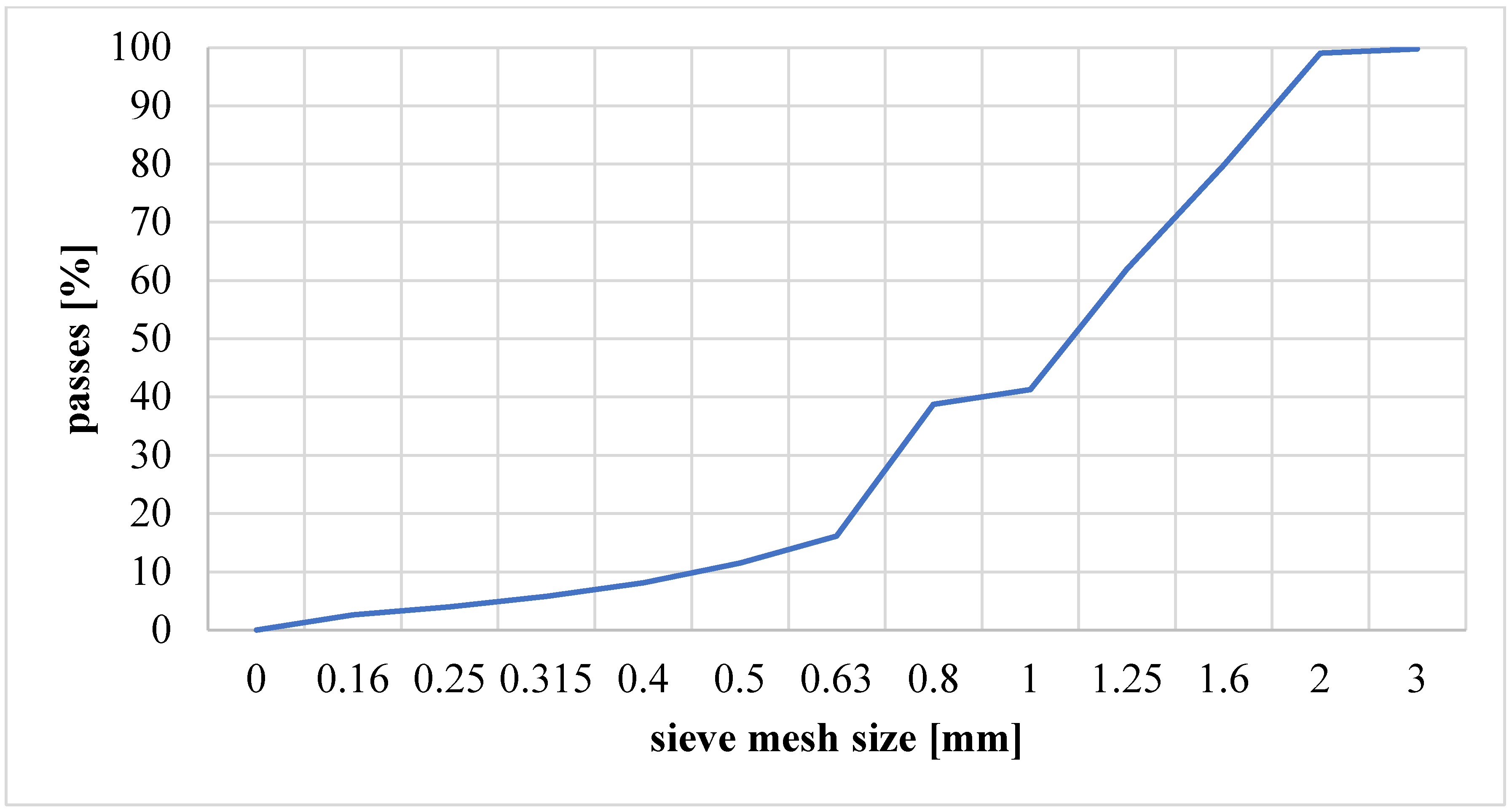 Materials 17 02185 g004