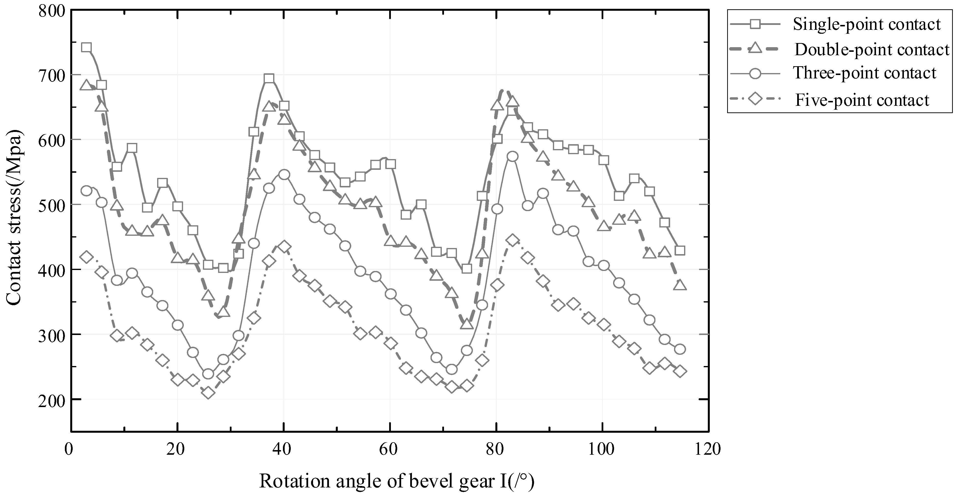 Mathematics 12 01373 g013