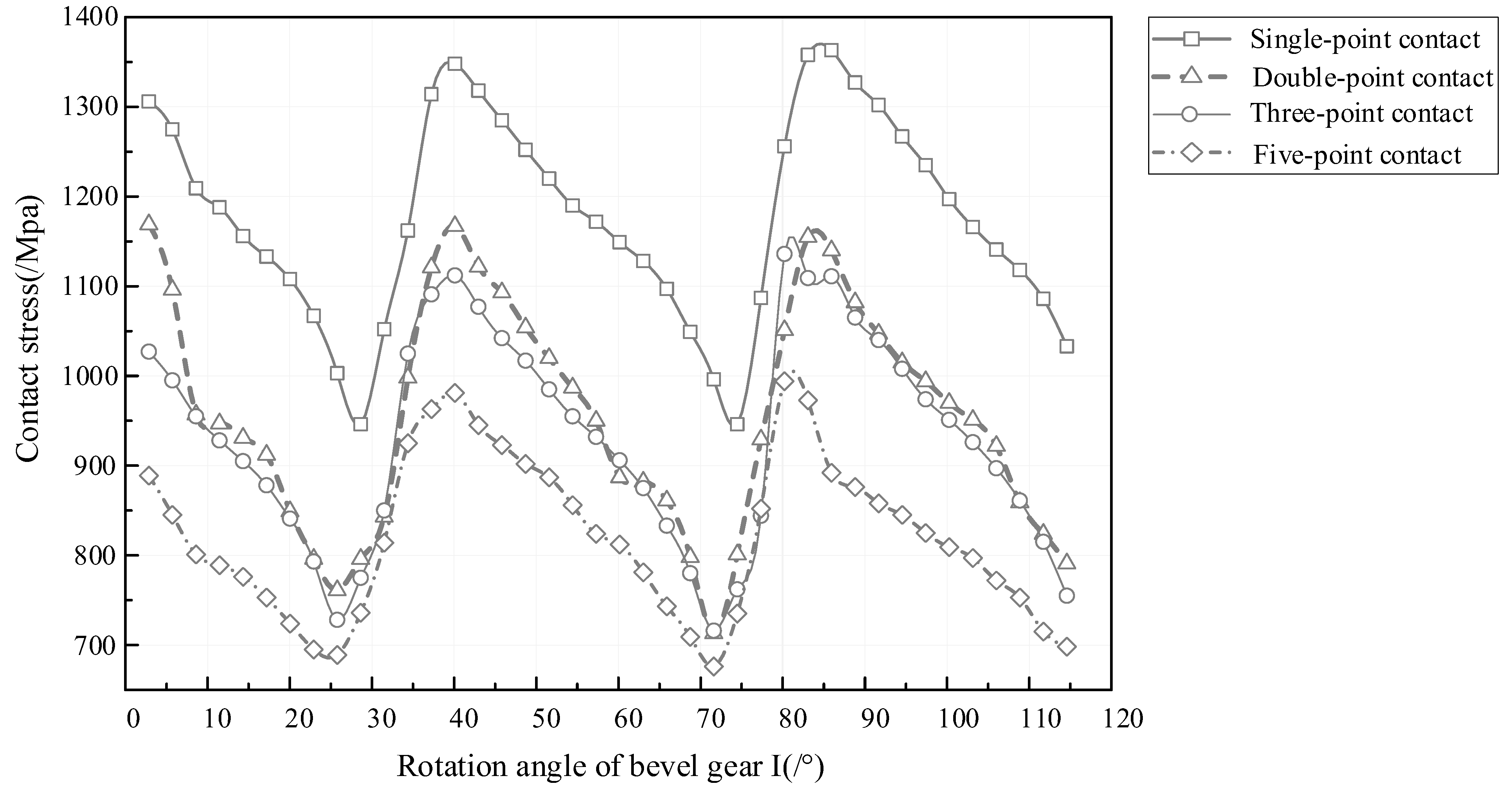 Mathematics 12 01373 g014
