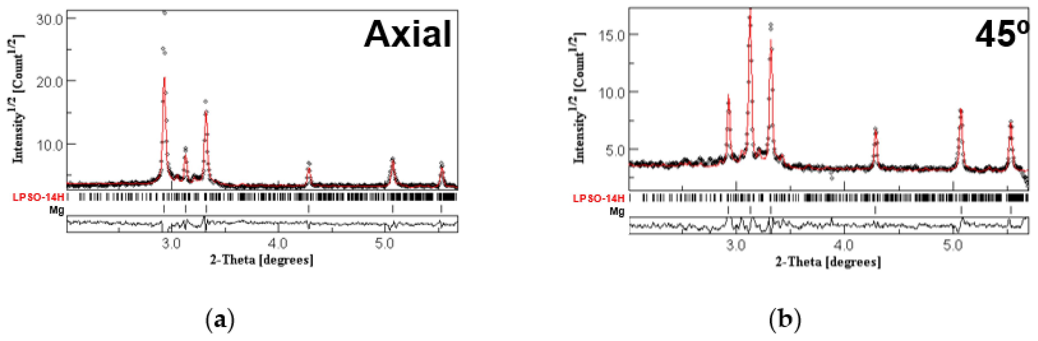 Metals 14 00530 g005a