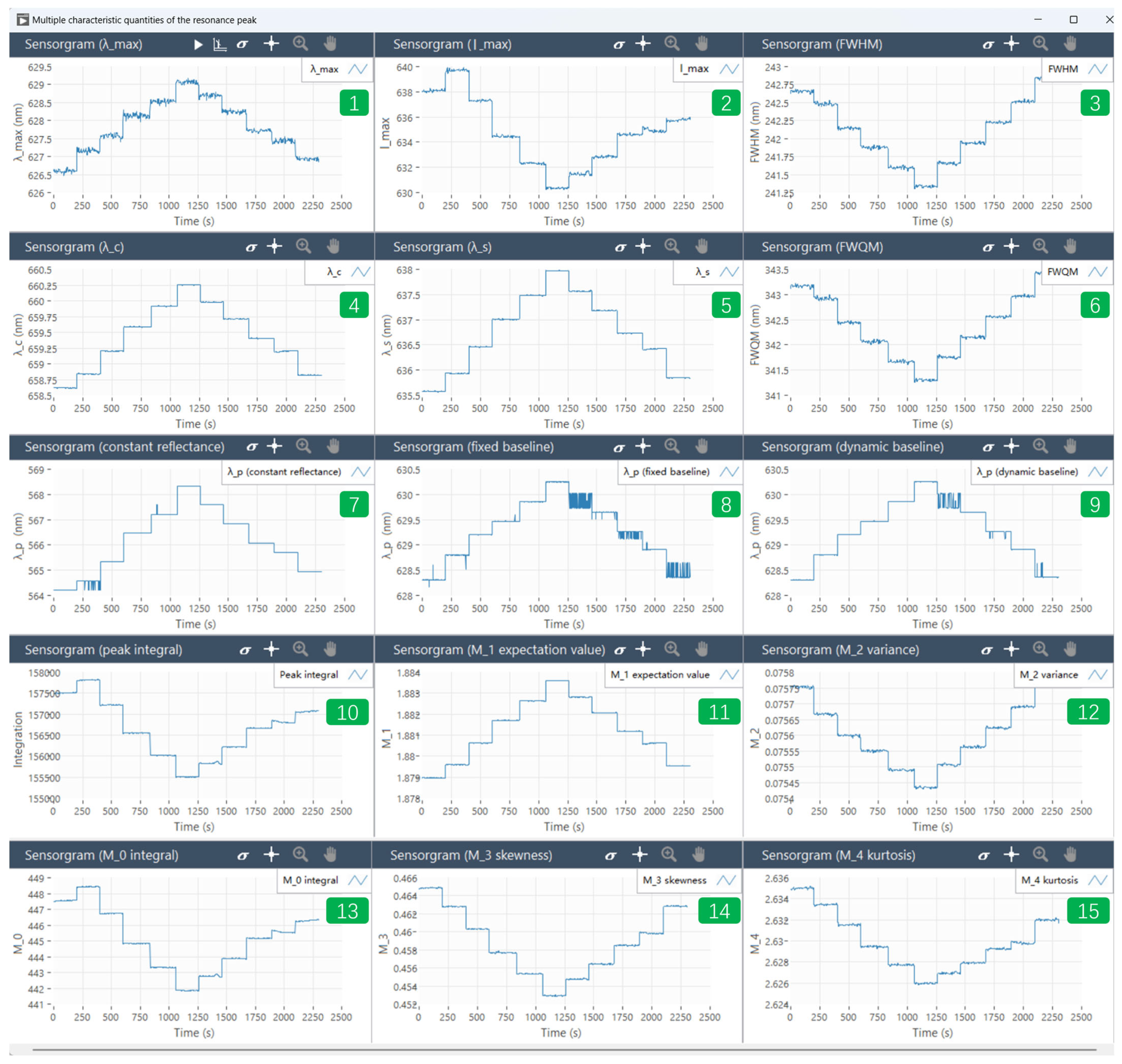 Micromachines 15 00631 g007