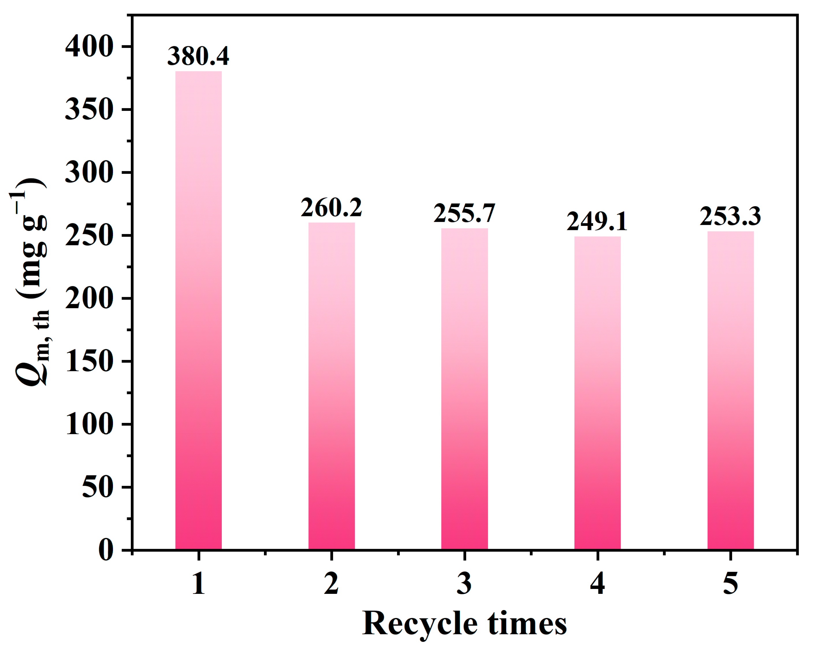 Molecules 28 06493 g010