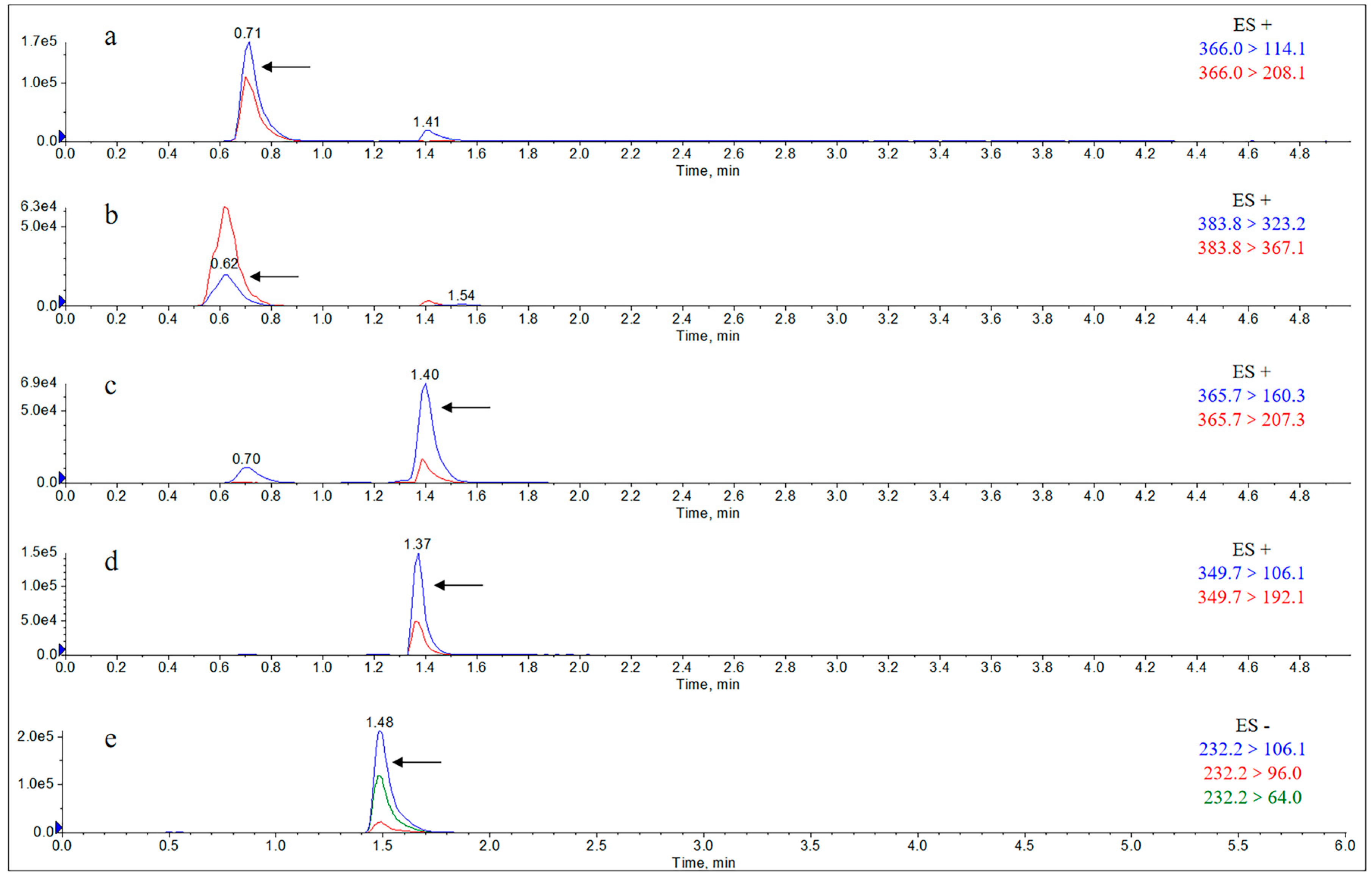 Molecules 29 02169 g0a12