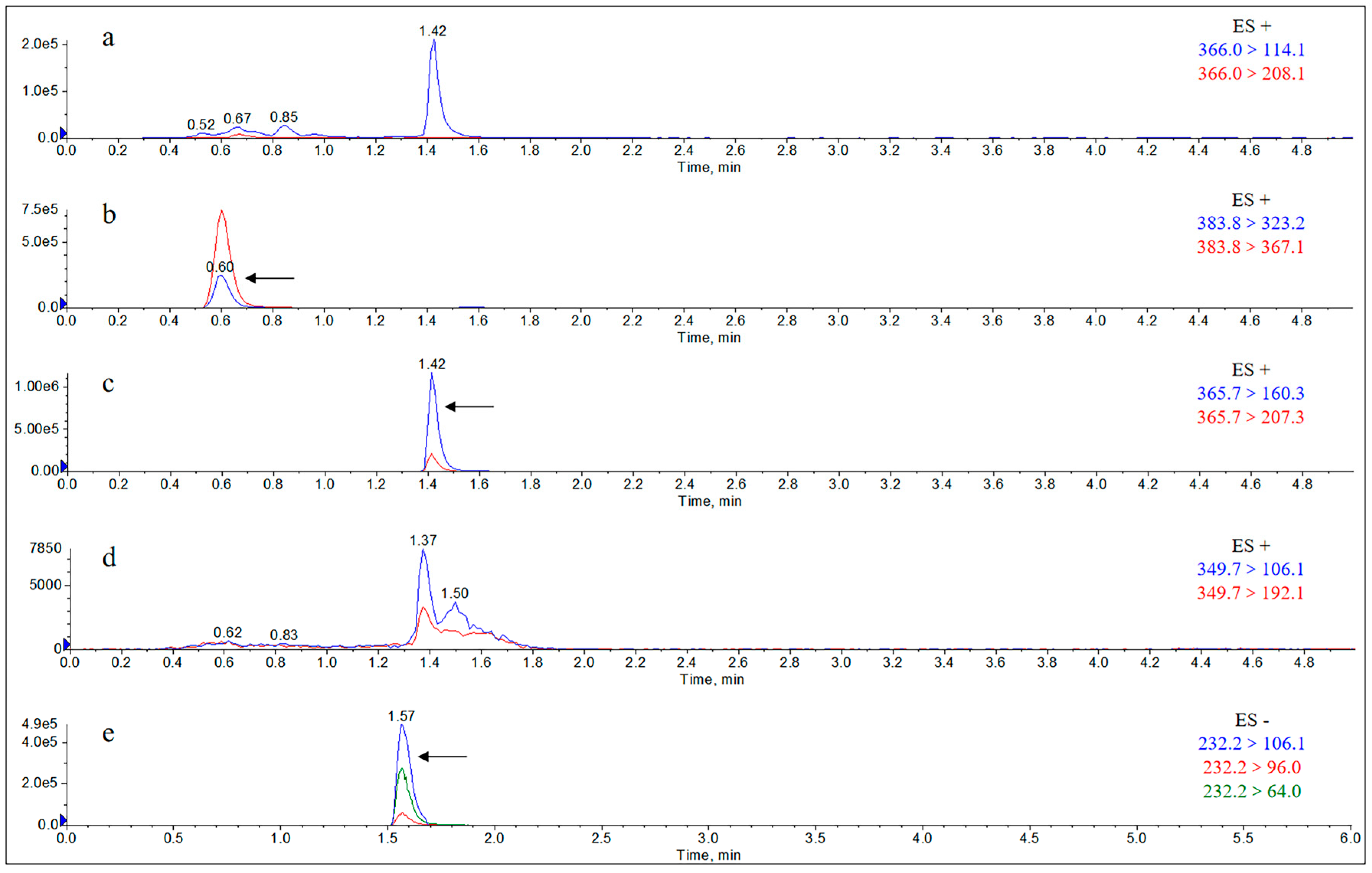 Molecules 29 02169 g0a14