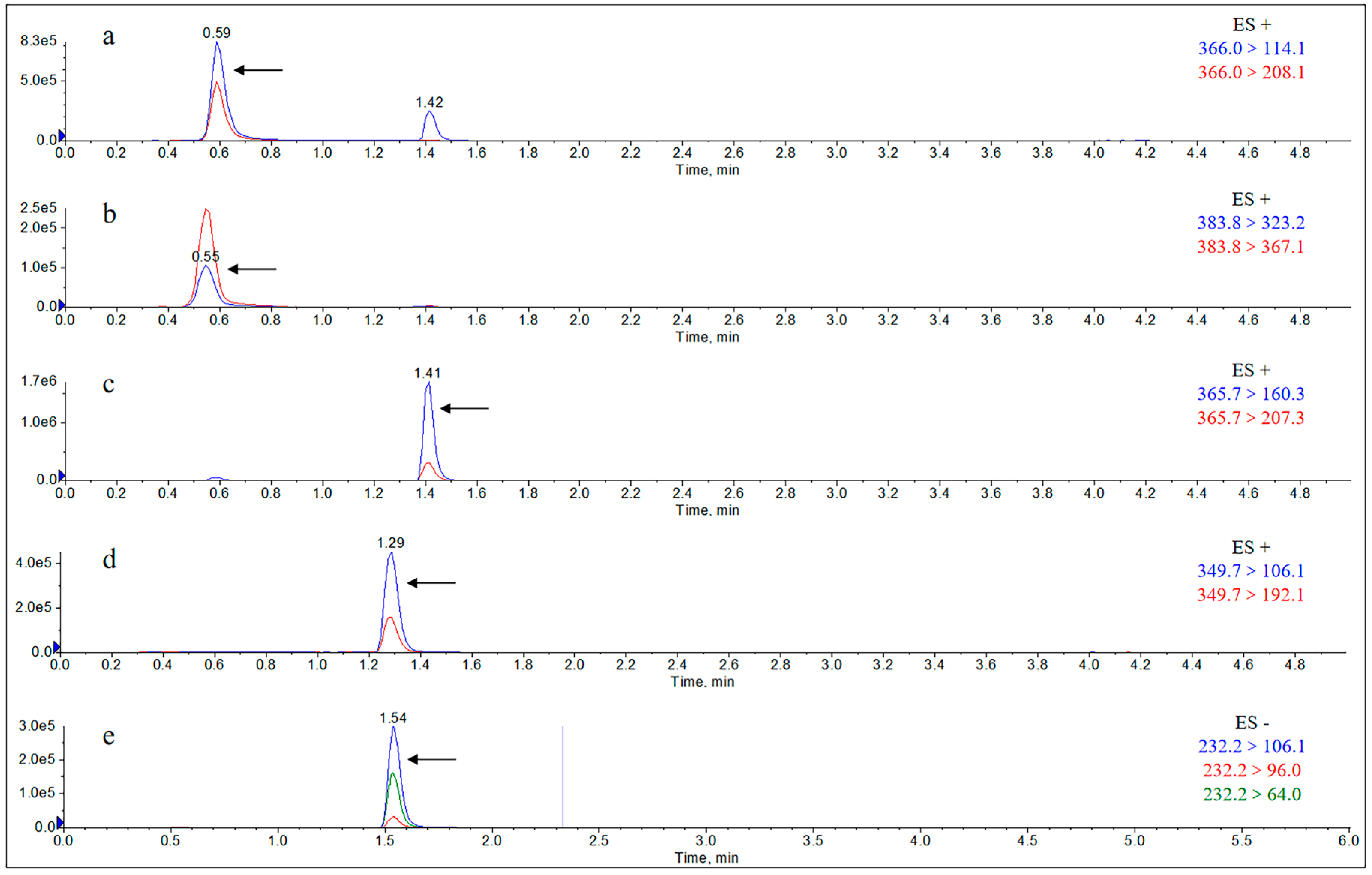 Molecules 29 02169 g0a6
