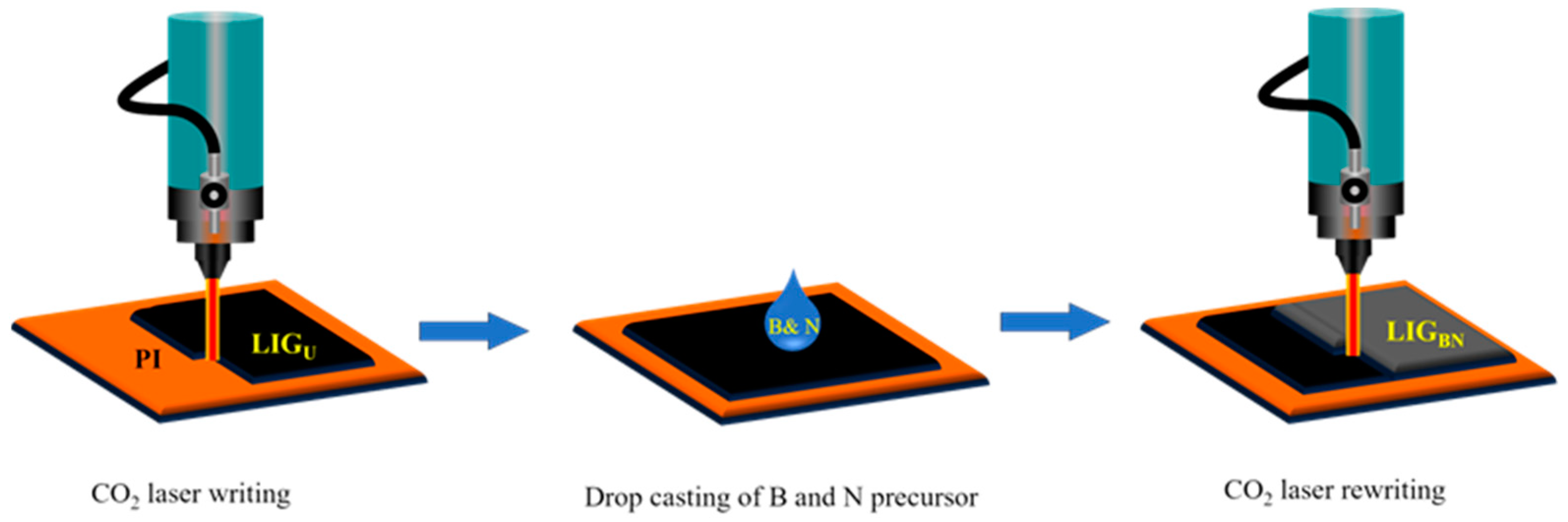 Nanomaterials 14 00806 g001