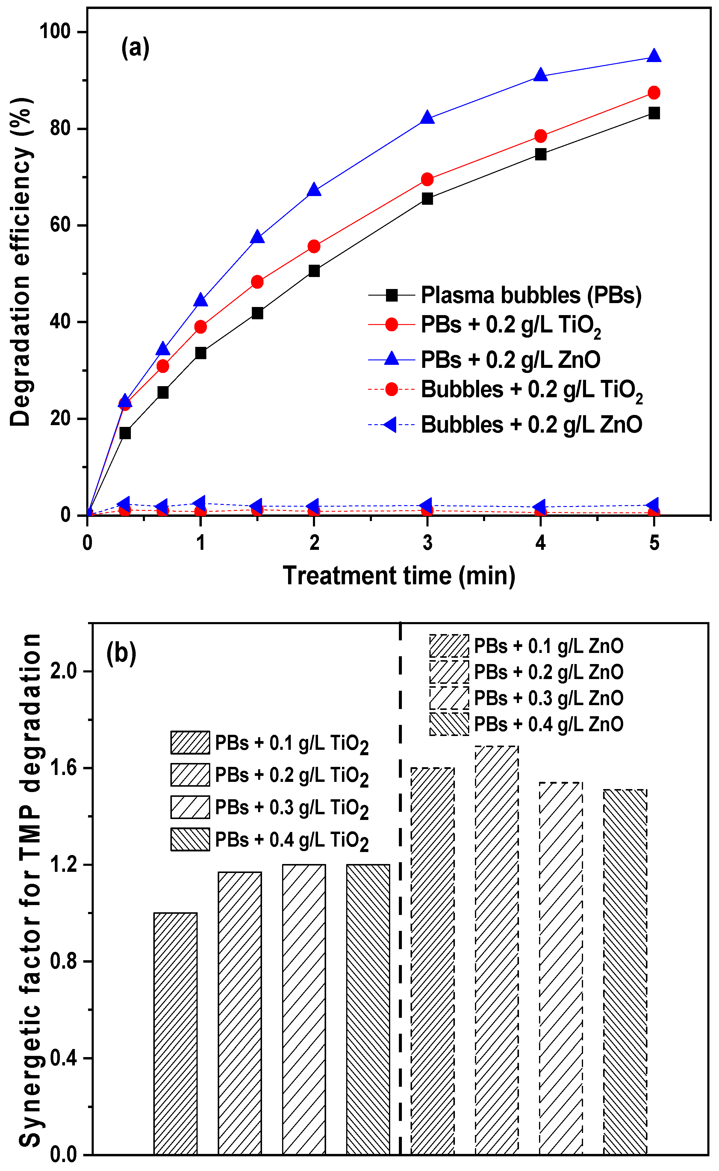 Nanomaterials 14 00815 g005