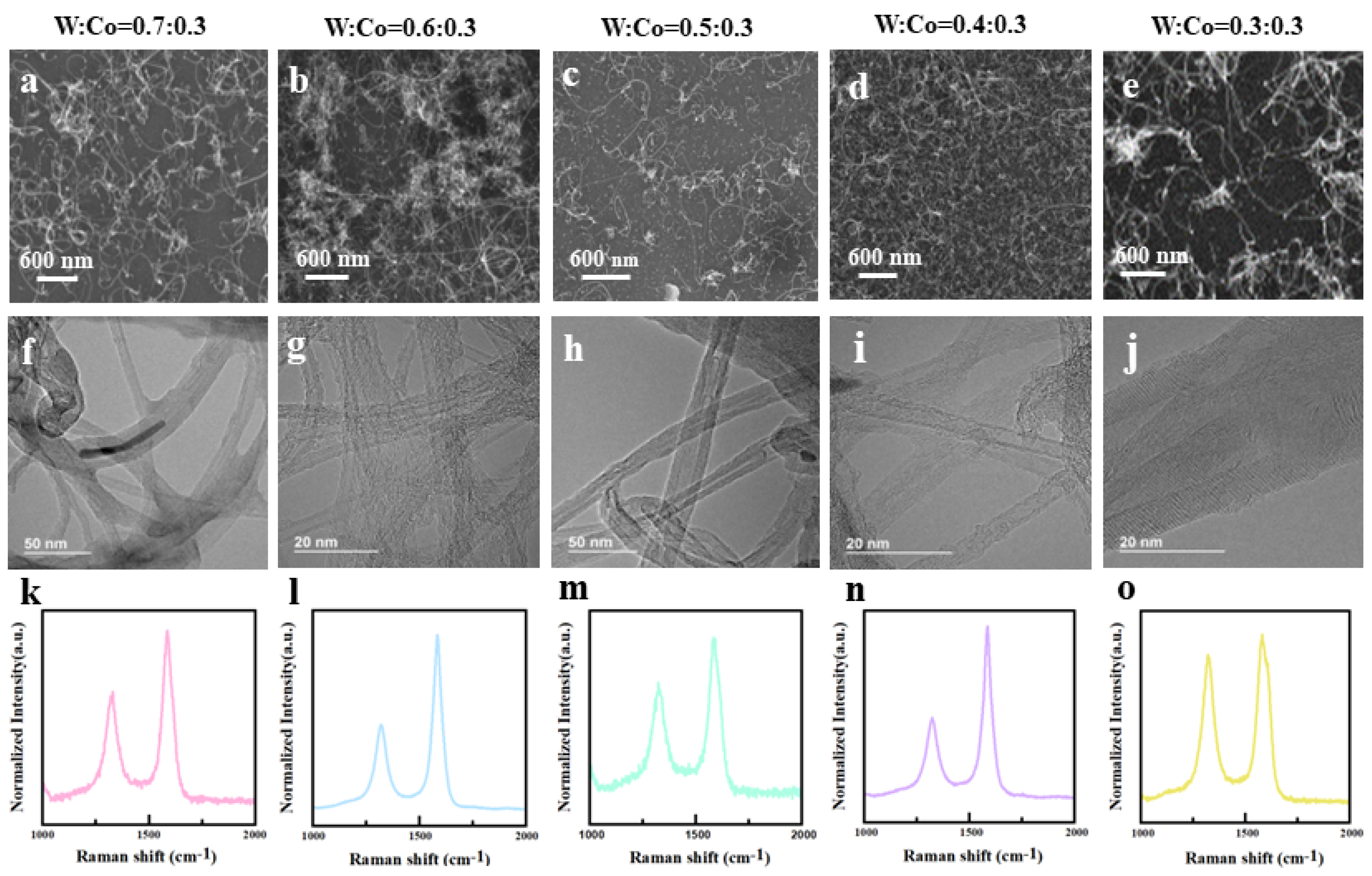 Nanomaterials 14 00819 g003