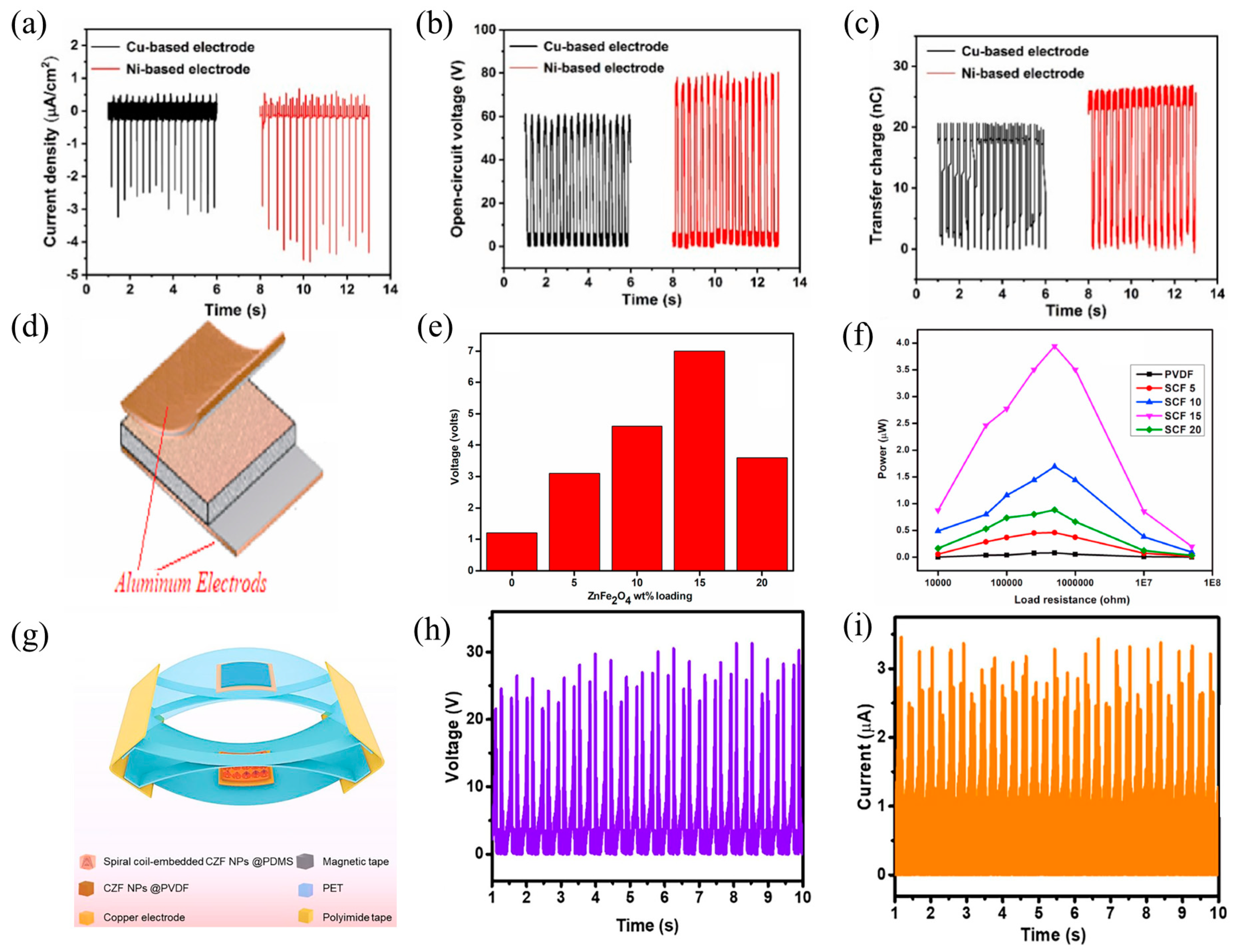 Nanomaterials 14 00826 g005