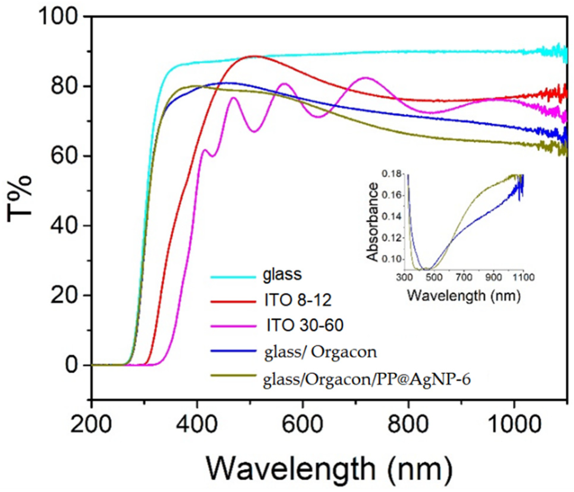 Polymers 15 03675 g005