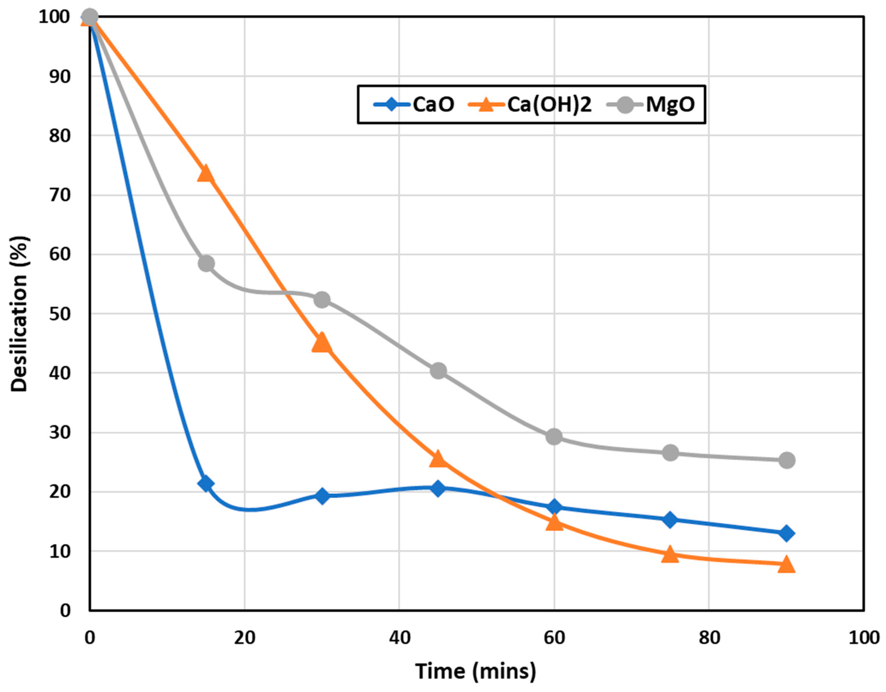 Processes 10 01769 g006