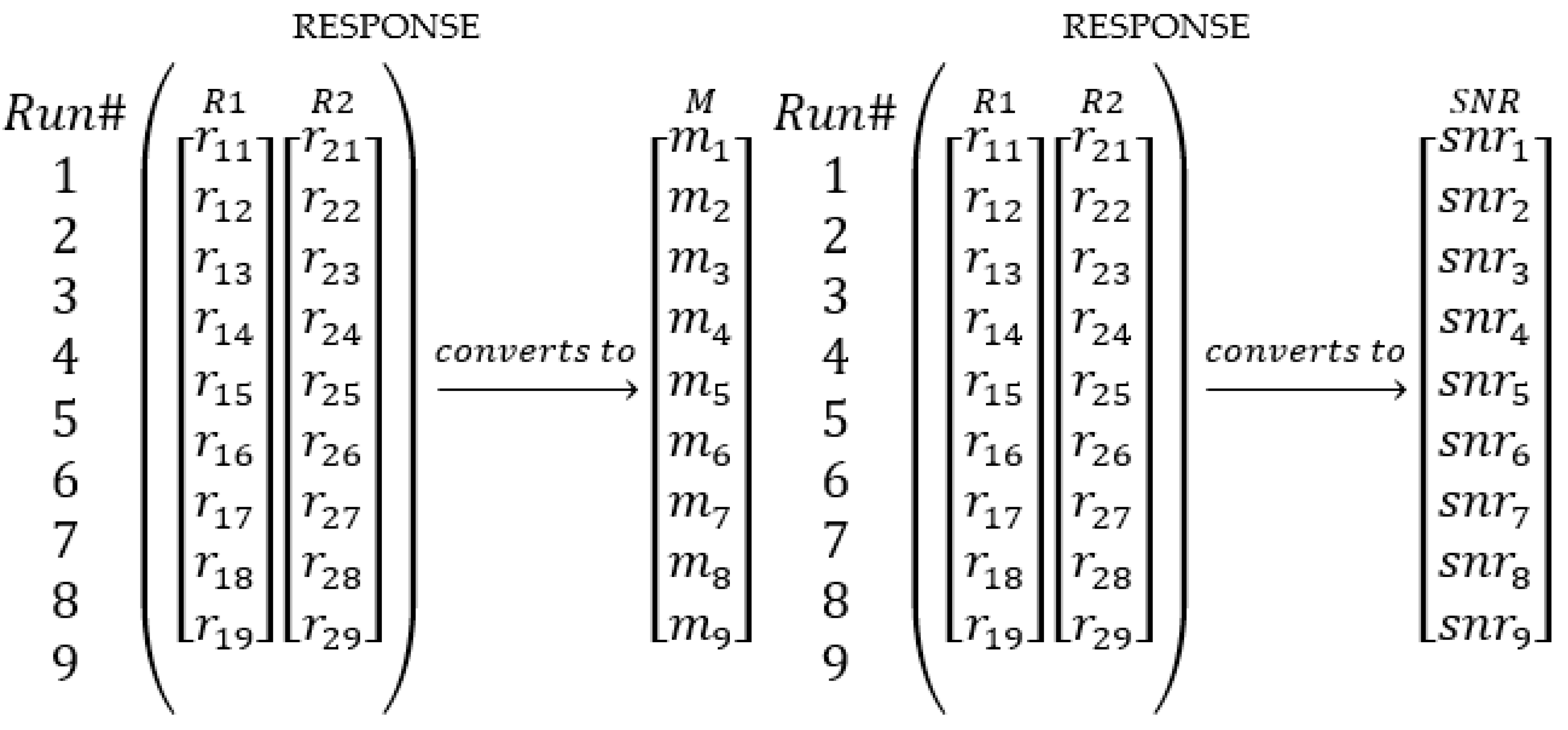Processes 11 01211 g010