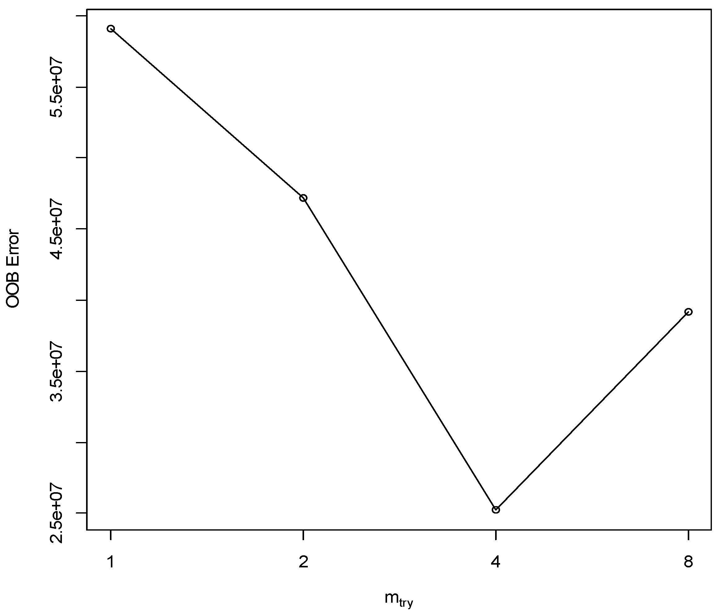 Processes 11 01211 g017
