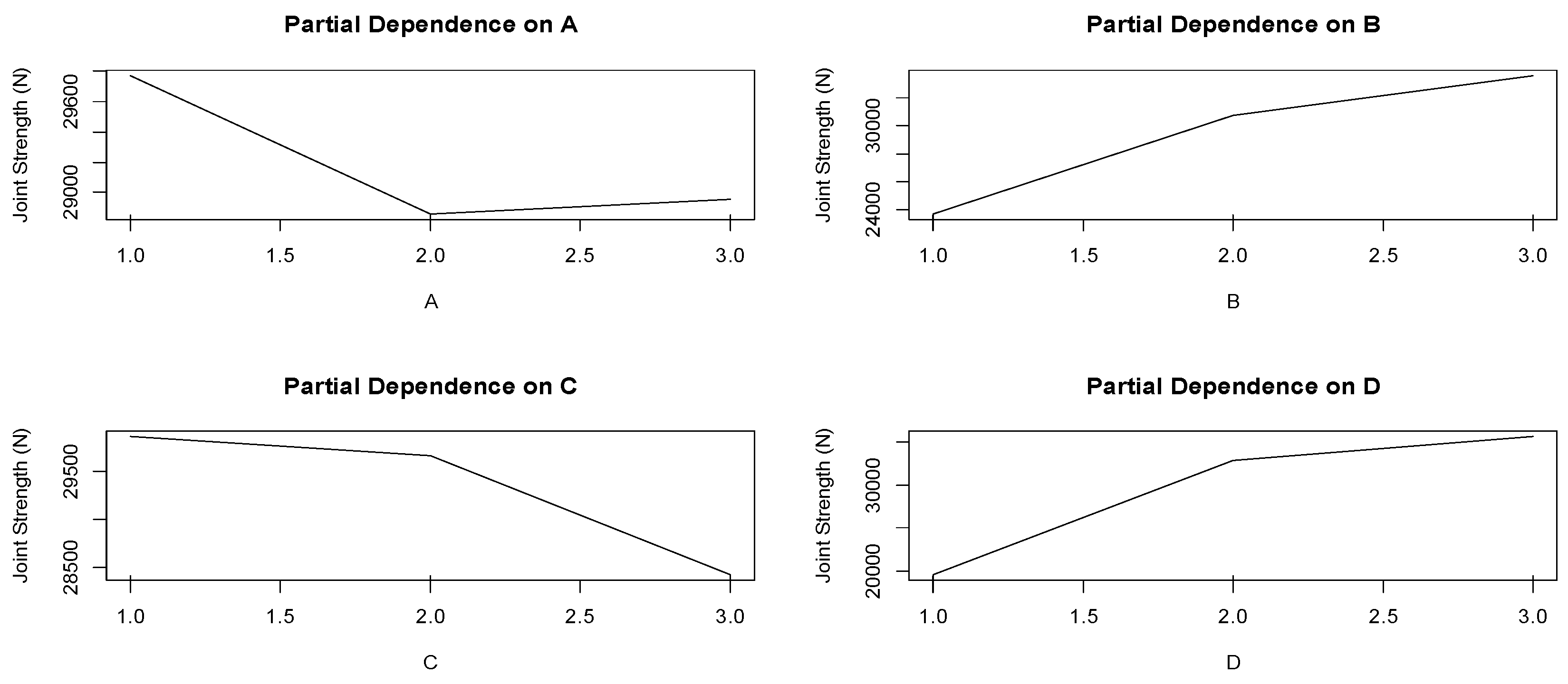Processes 11 01211 g018