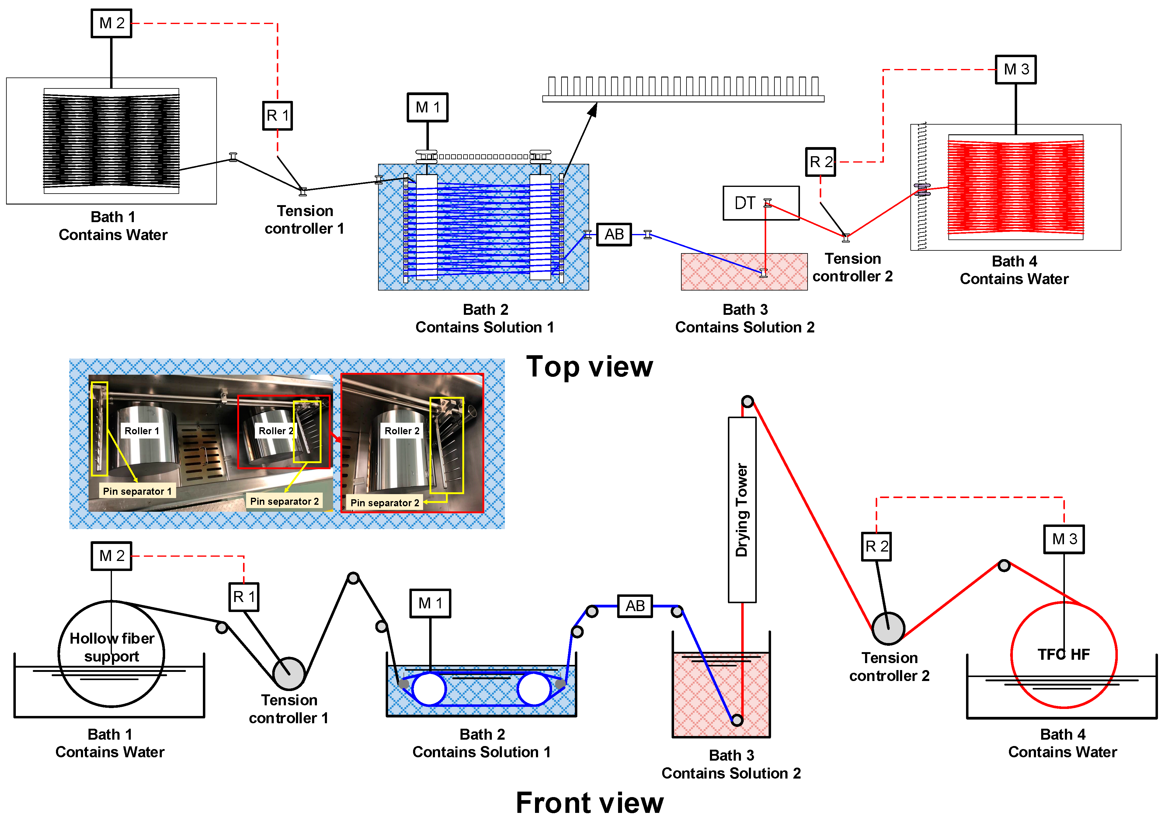 Processes 12 00563 g008