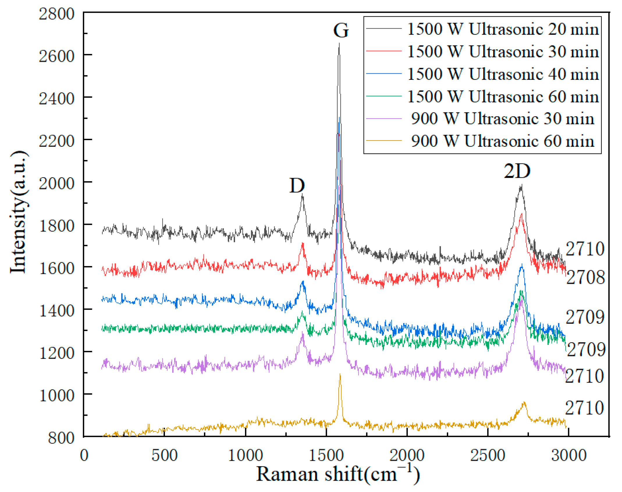 Processes 12 00674 g005