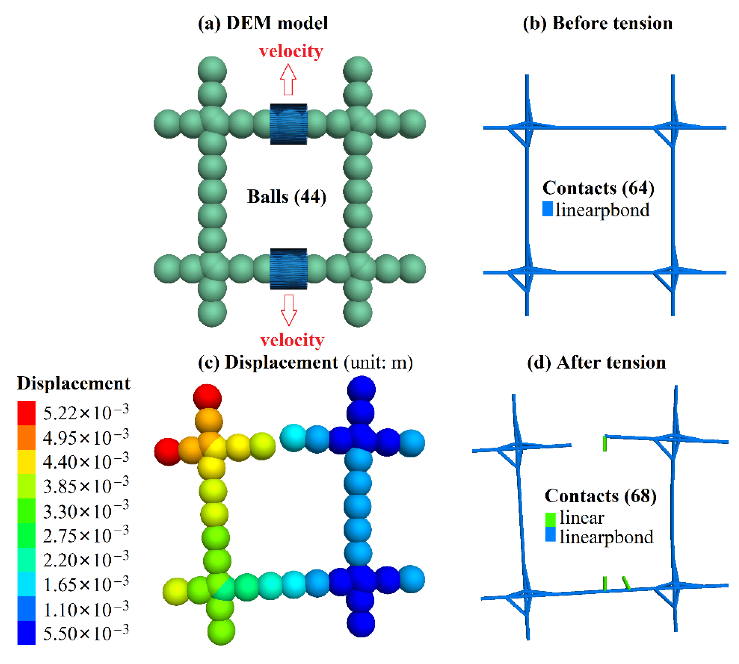 Sensors 22 03645 g004
