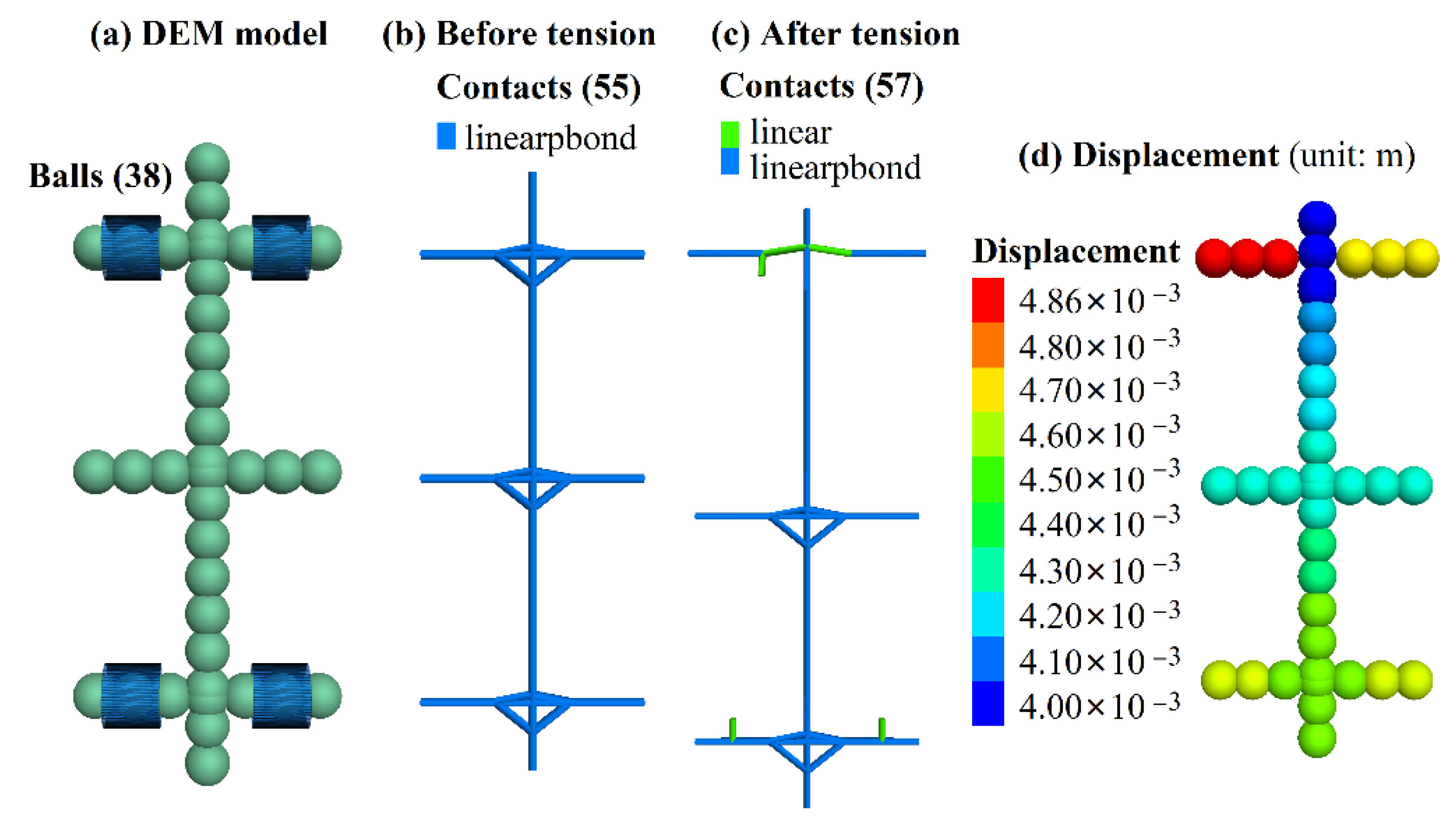 Sensors 22 03645 g005