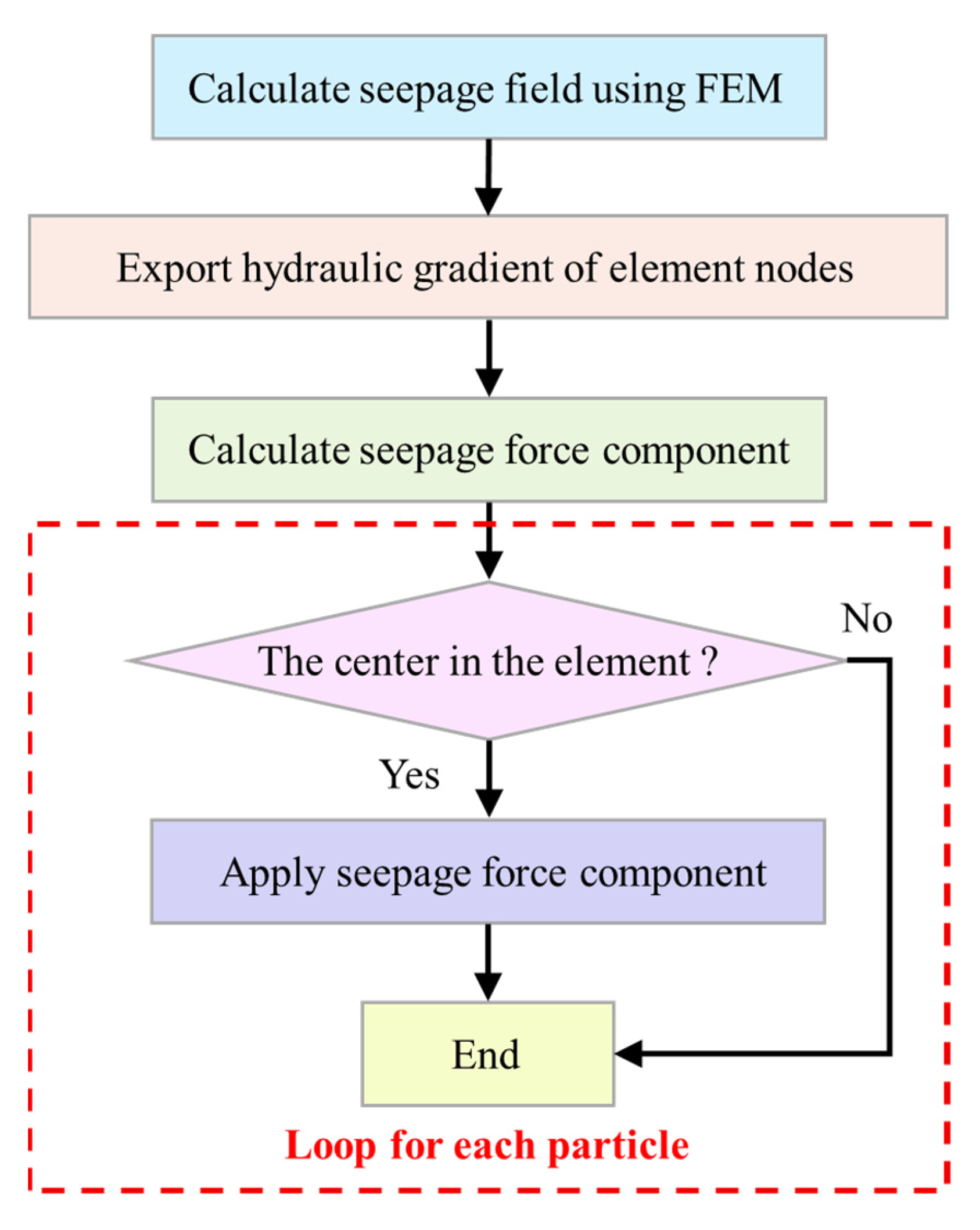 Sensors 22 03645 g011