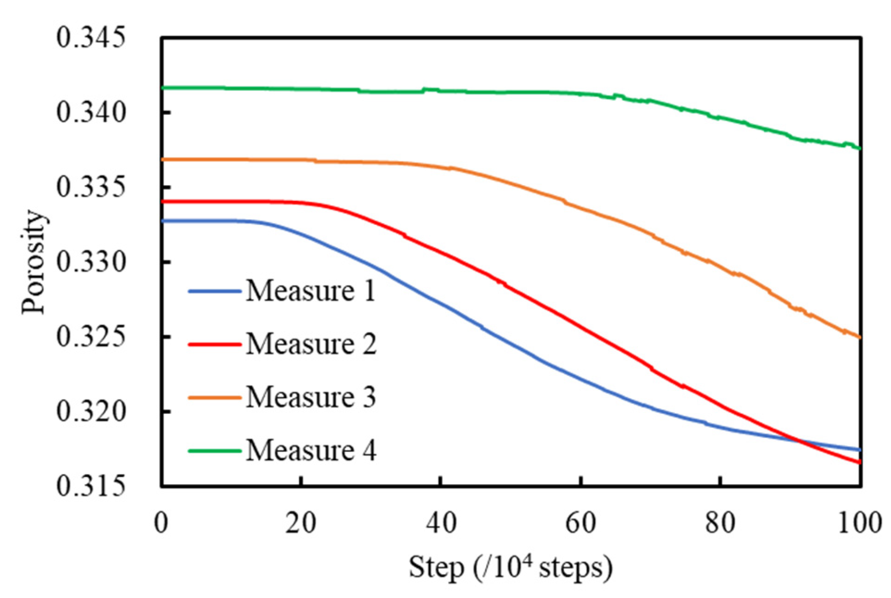 Sensors 22 03645 g022