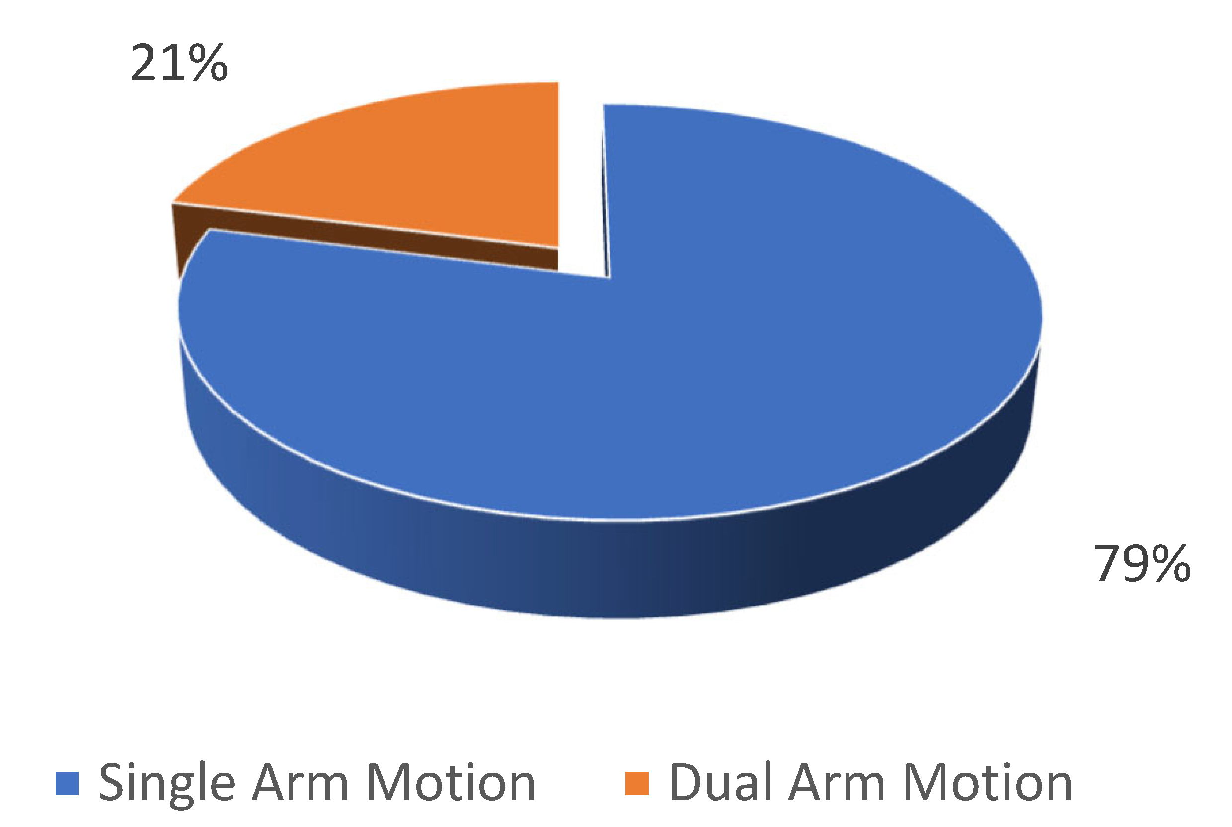 Sensors 23 03912 g004