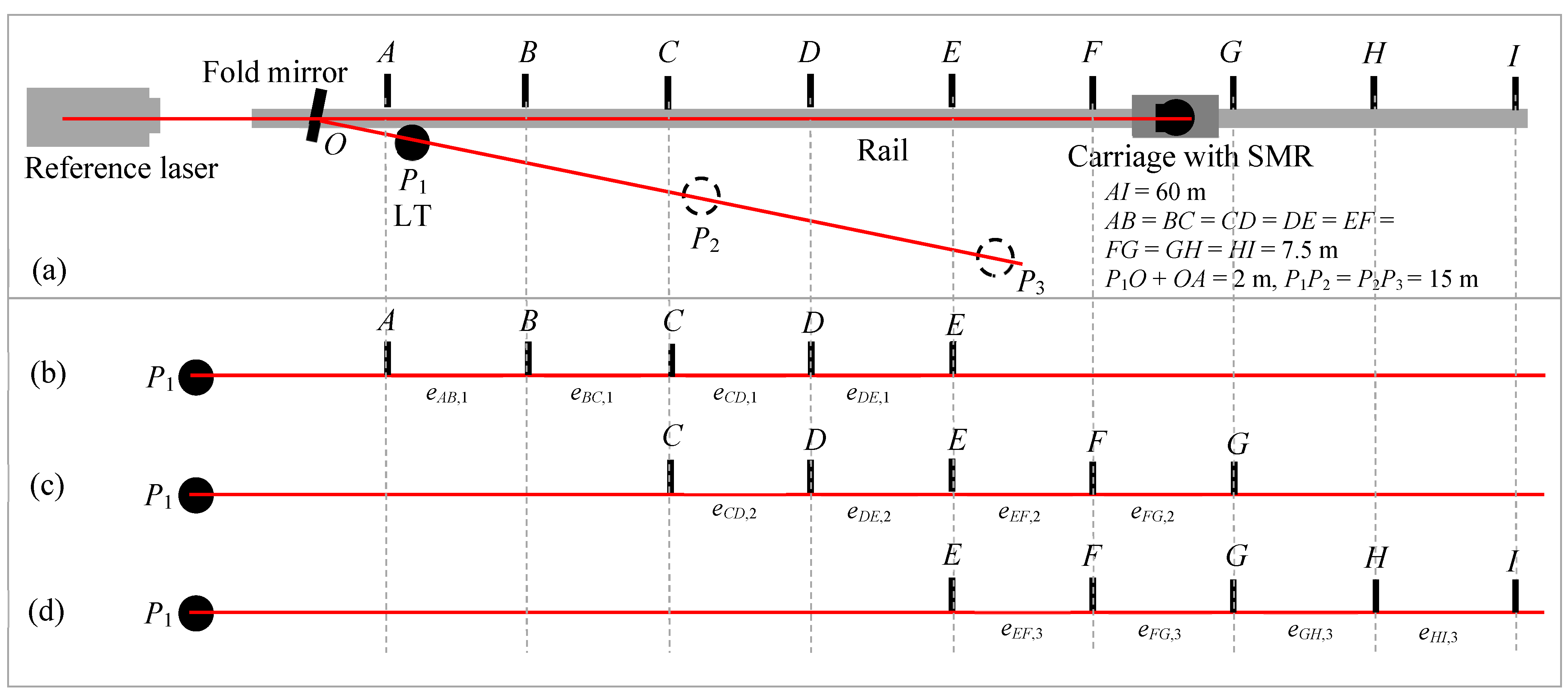 Sensors 24 02960 g007