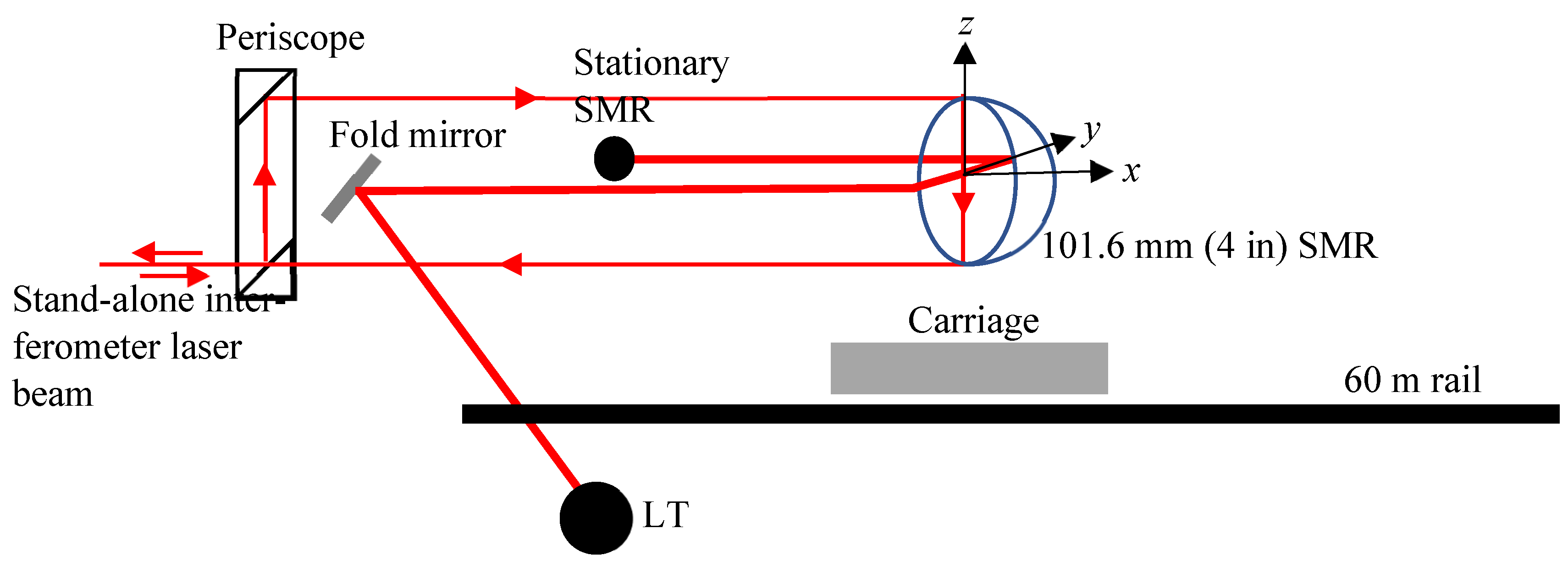 Sensors 24 02960 g008