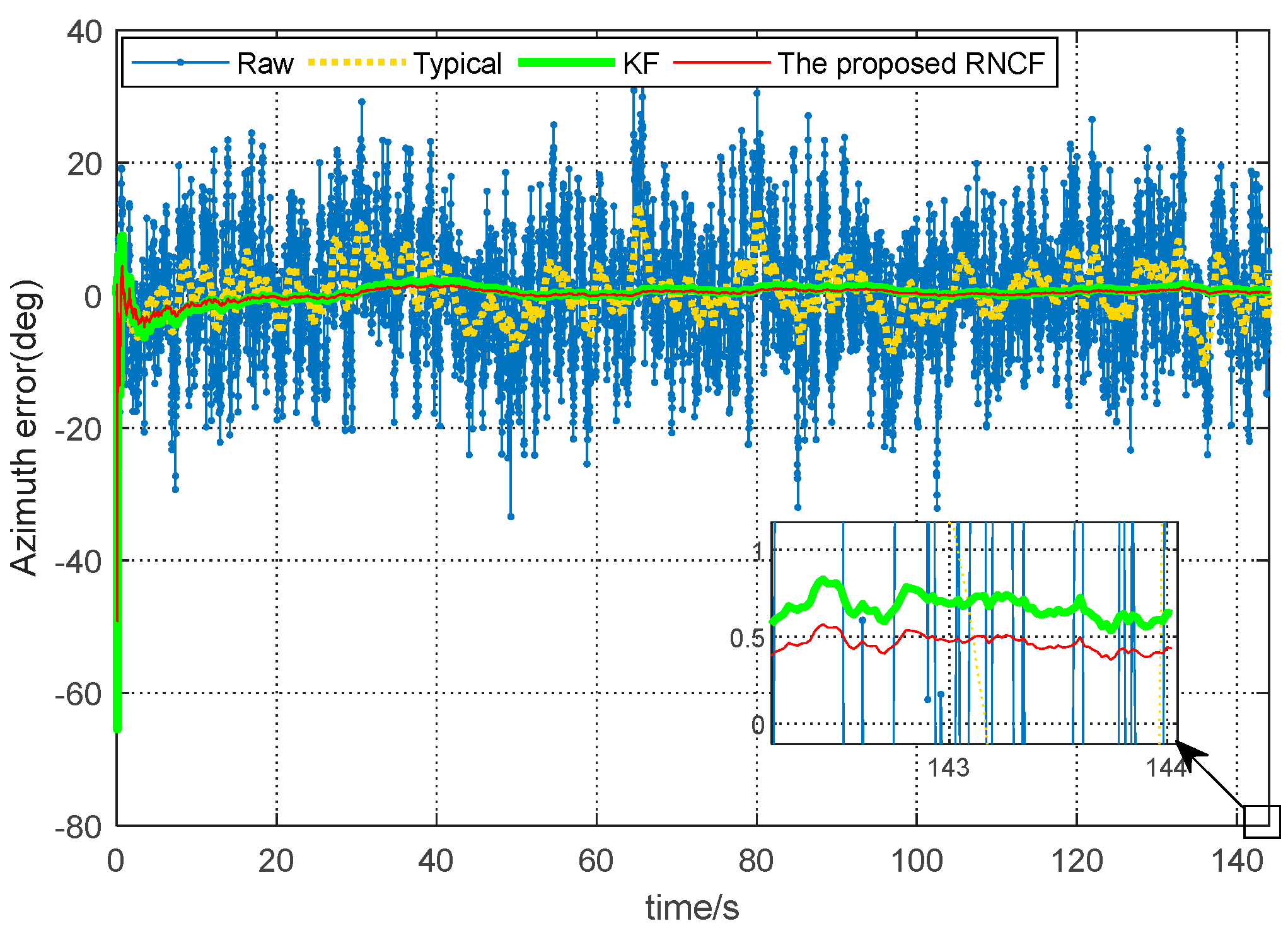 Sensors 24 02982 g008