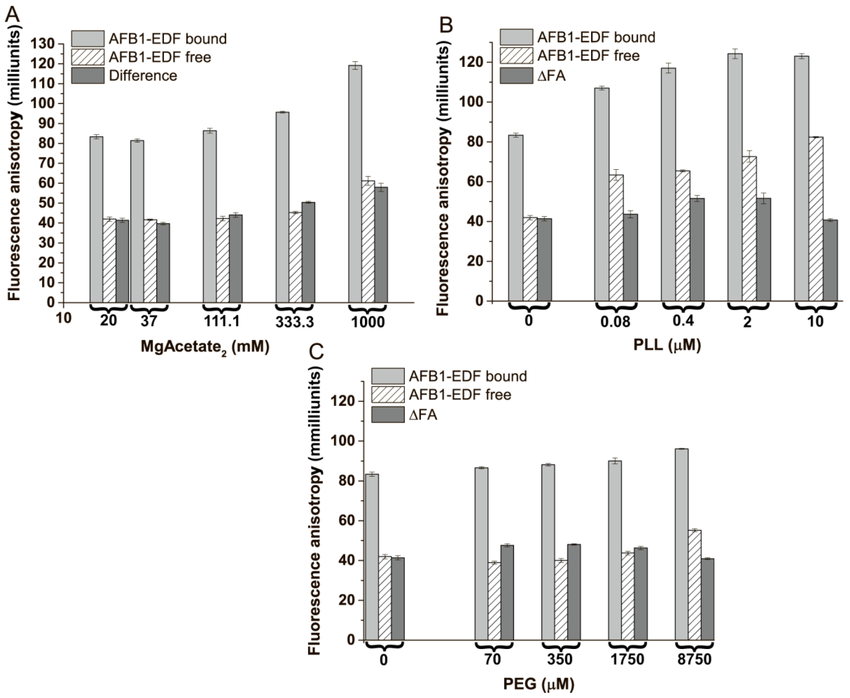 Sensors 24 03230 g004