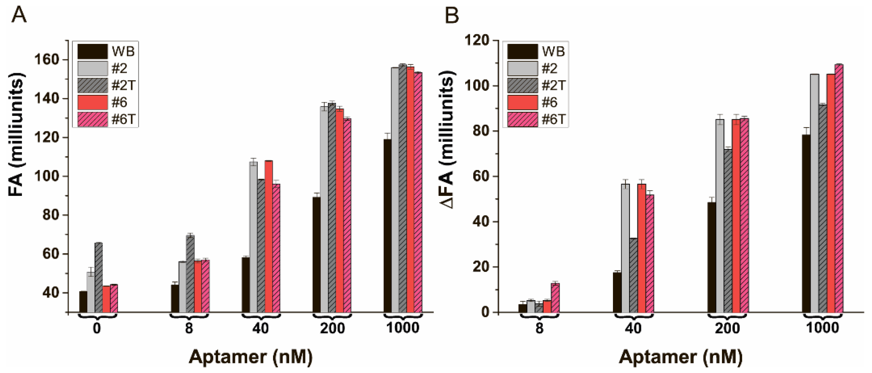 Sensors 24 03230 g007