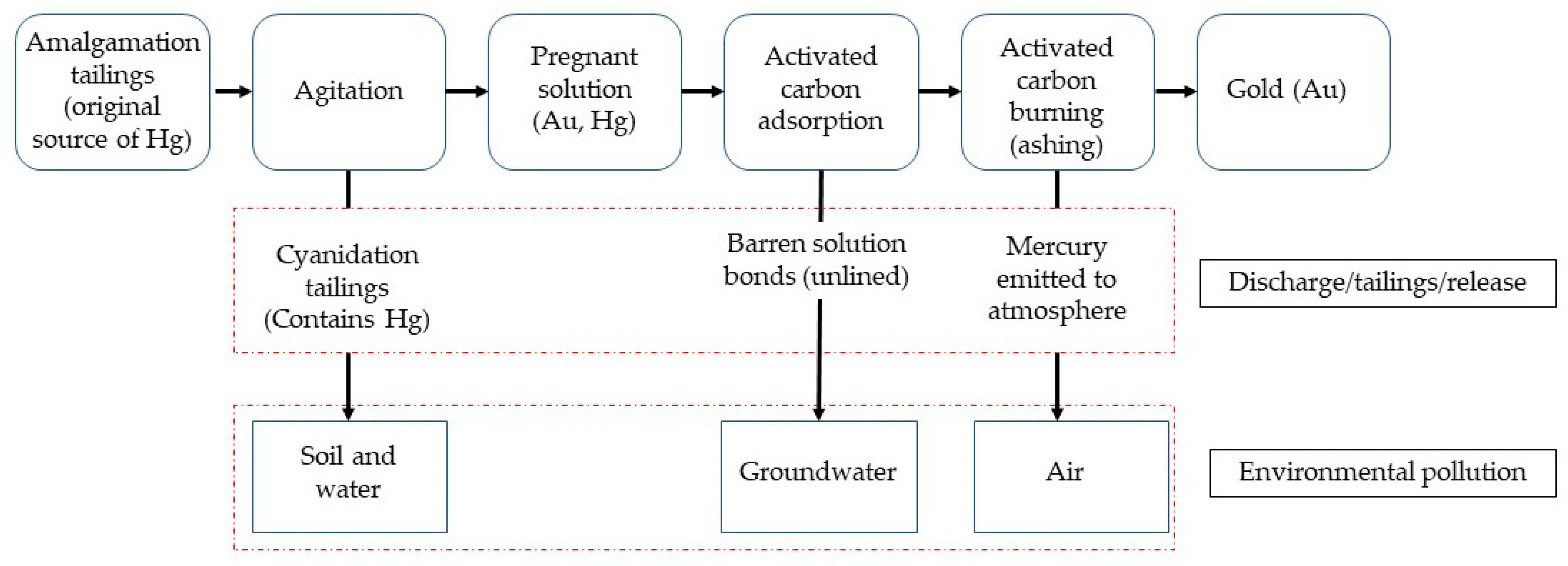 Sustainability 16 03931 g002