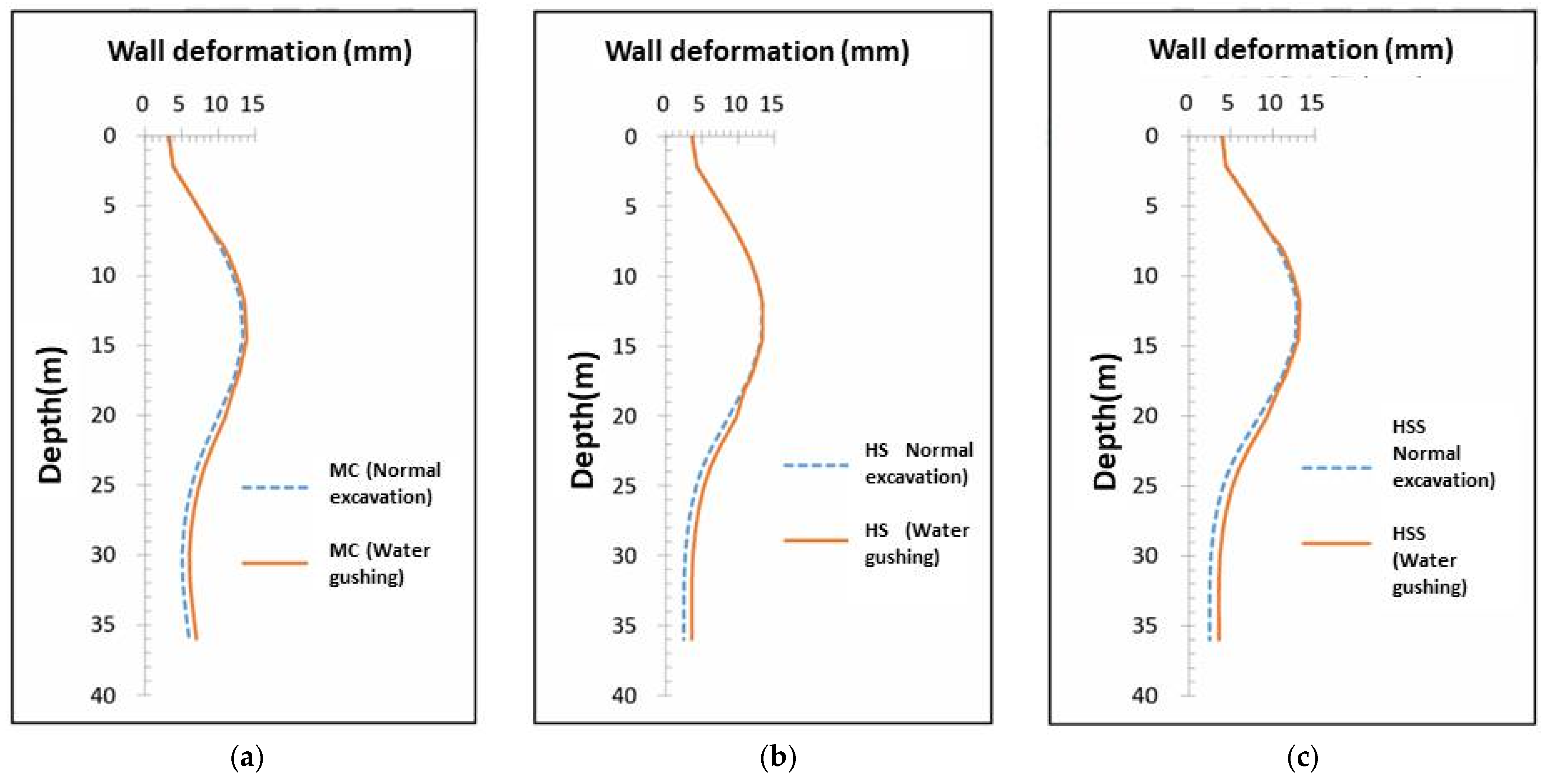 Symmetry 16 00524 g023