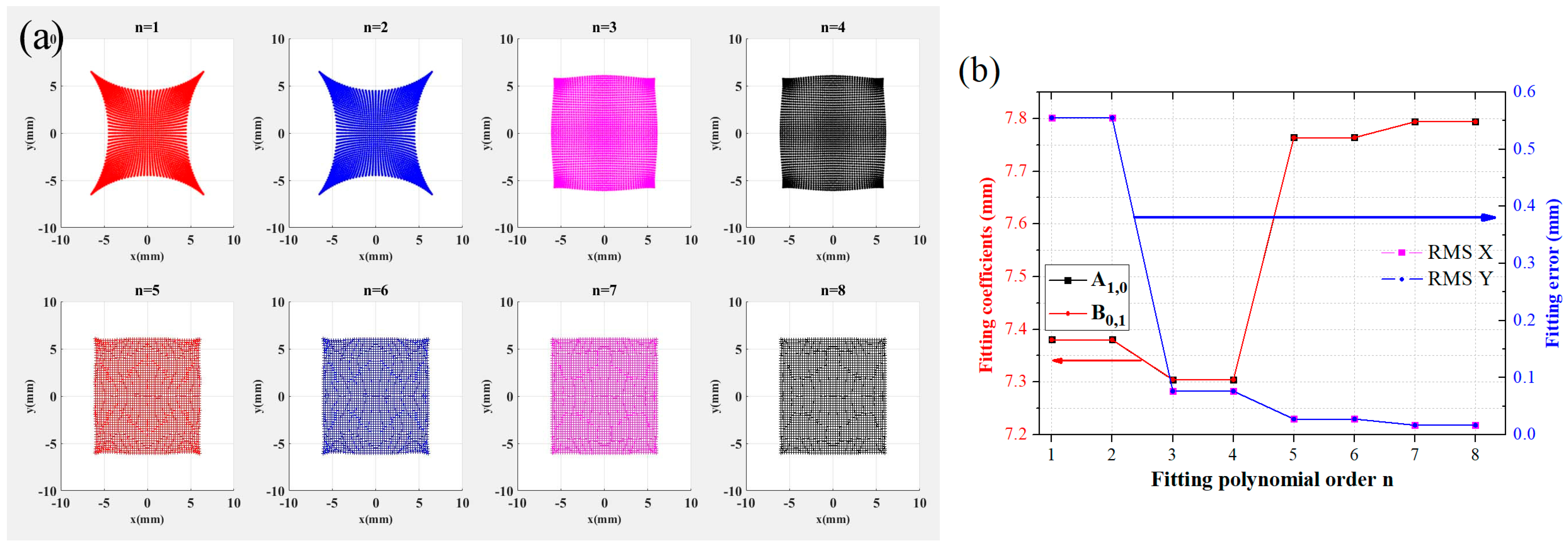 Symmetry 16 00566 g001