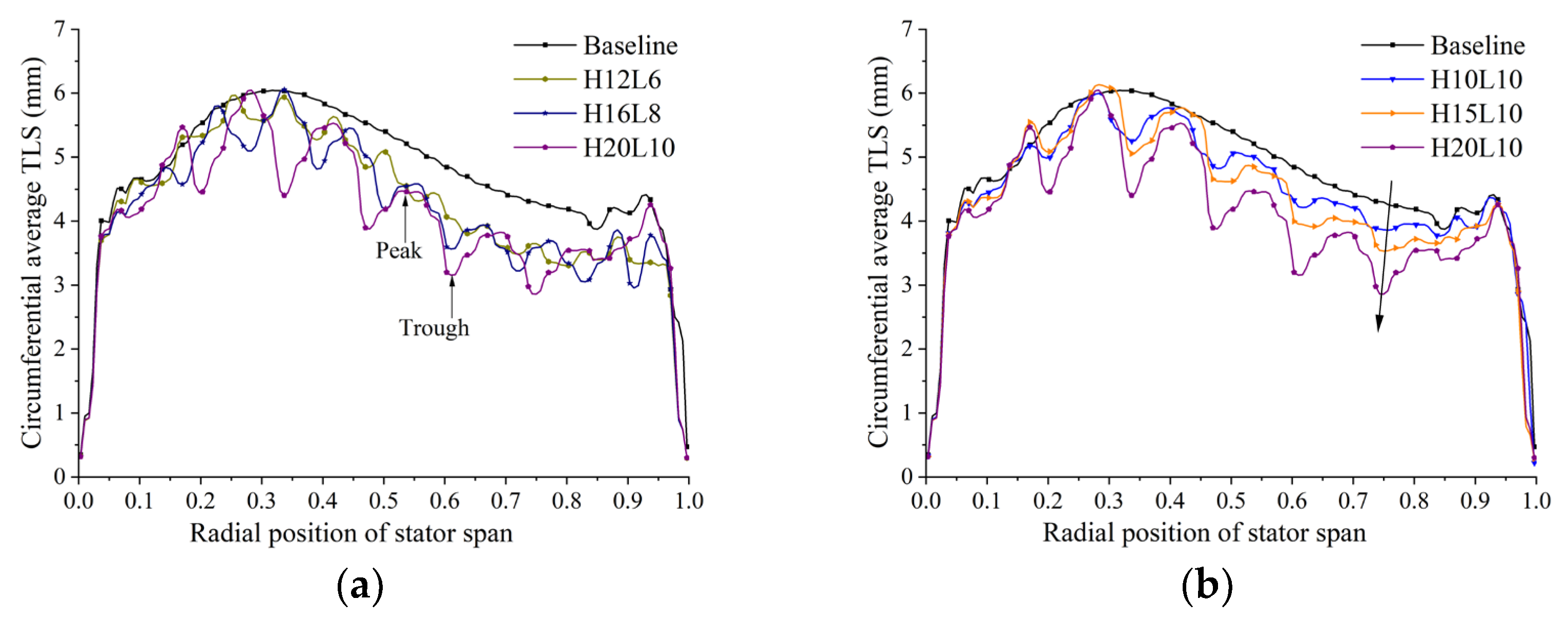 Aerospace 11 00374 g015