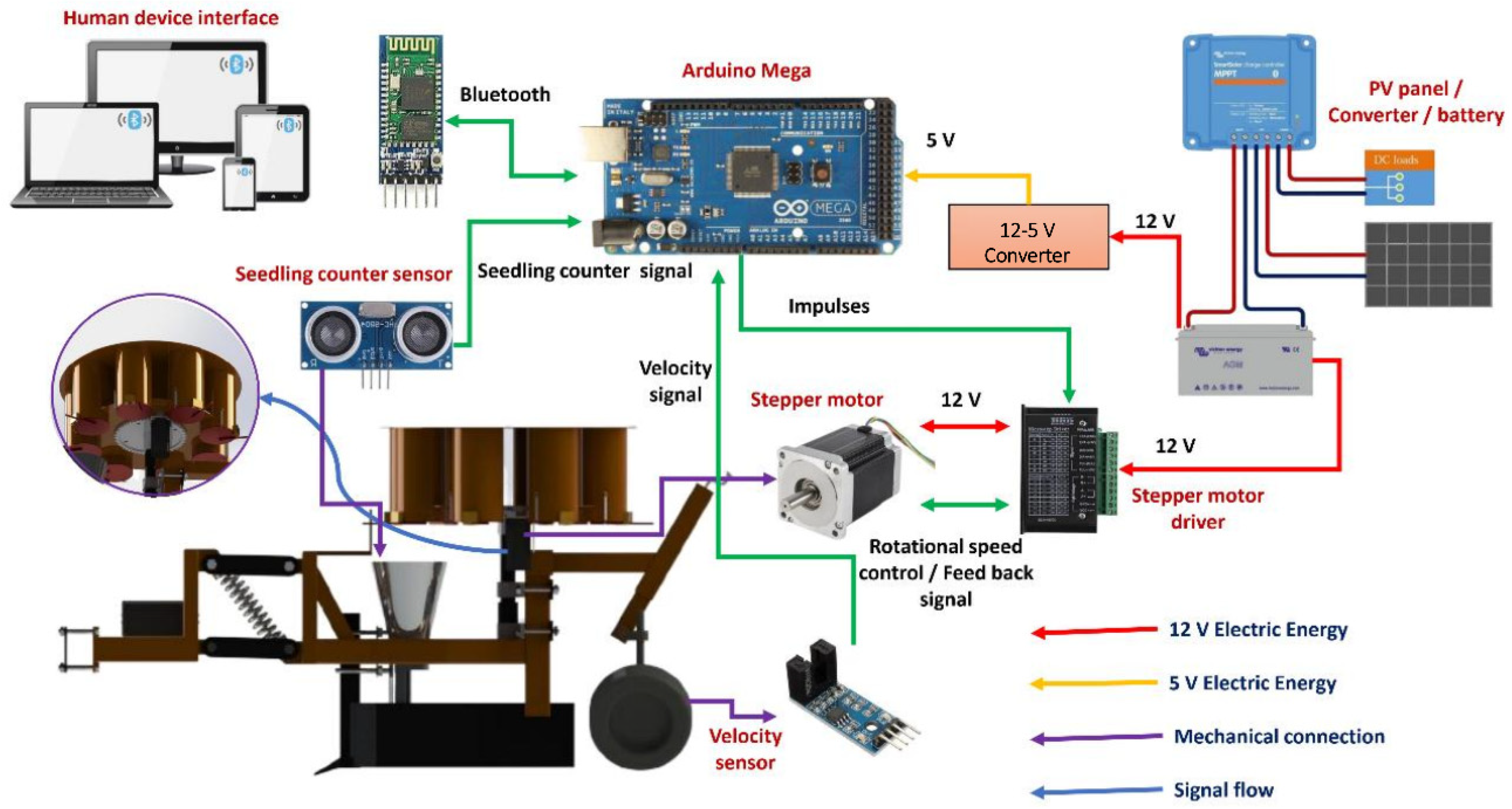 Agriculture 13 02218 g002