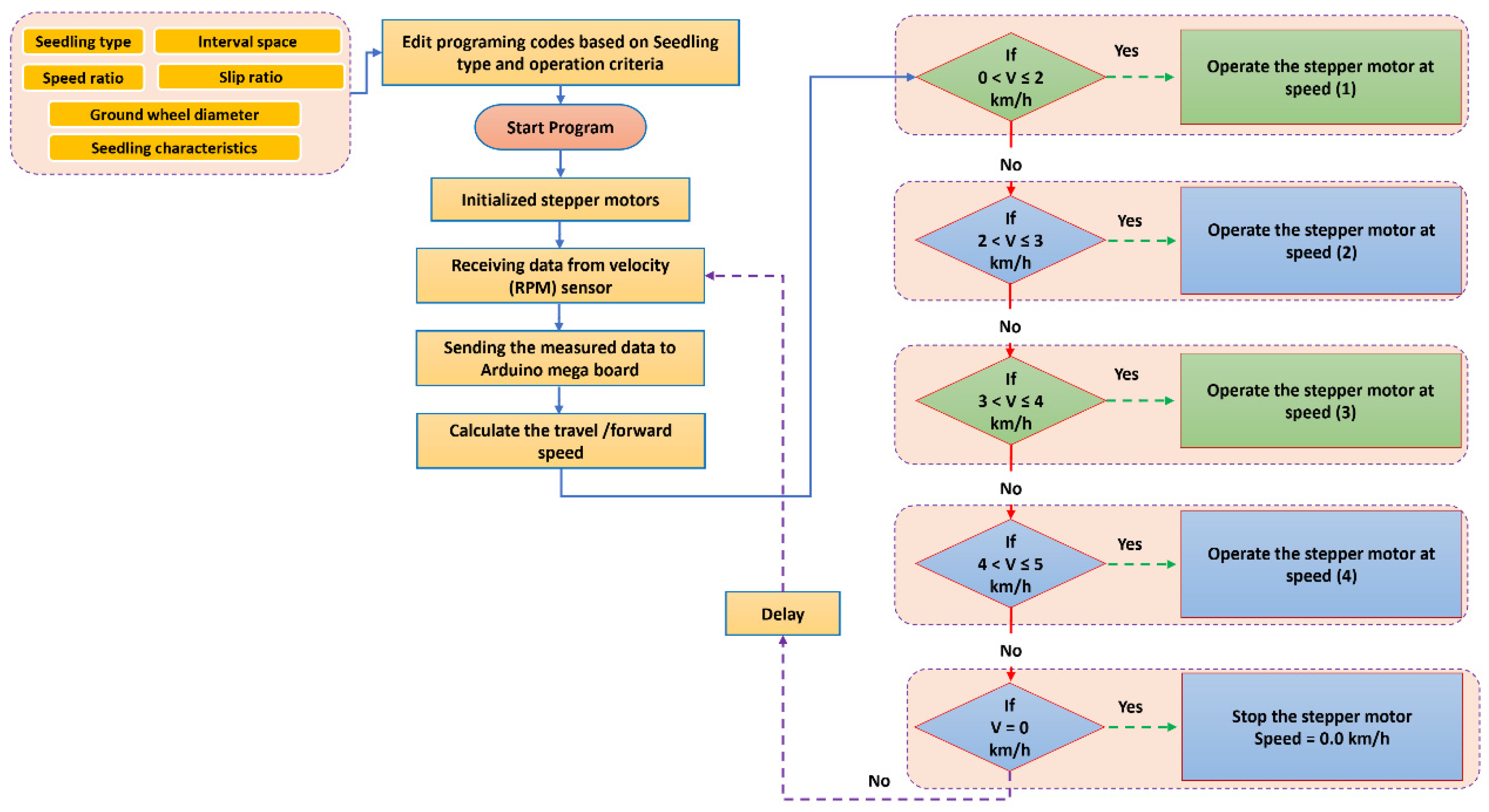 Agriculture 13 02218 g009