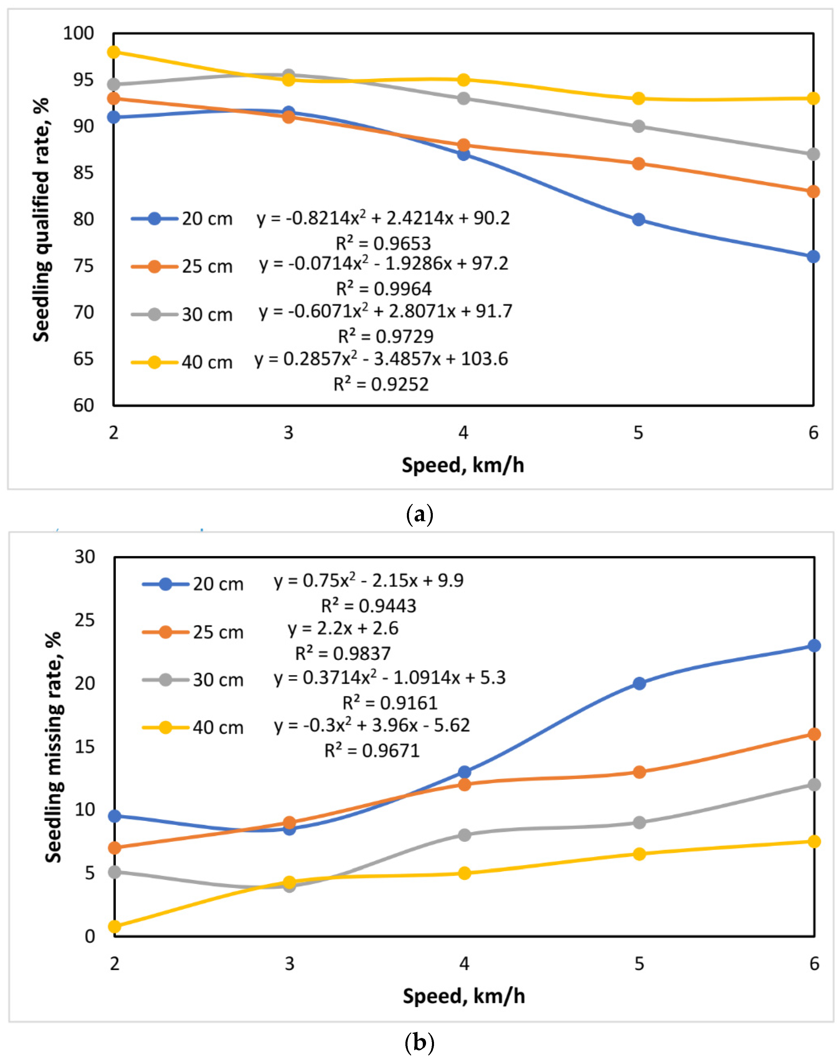 Agriculture 13 02218 g016a