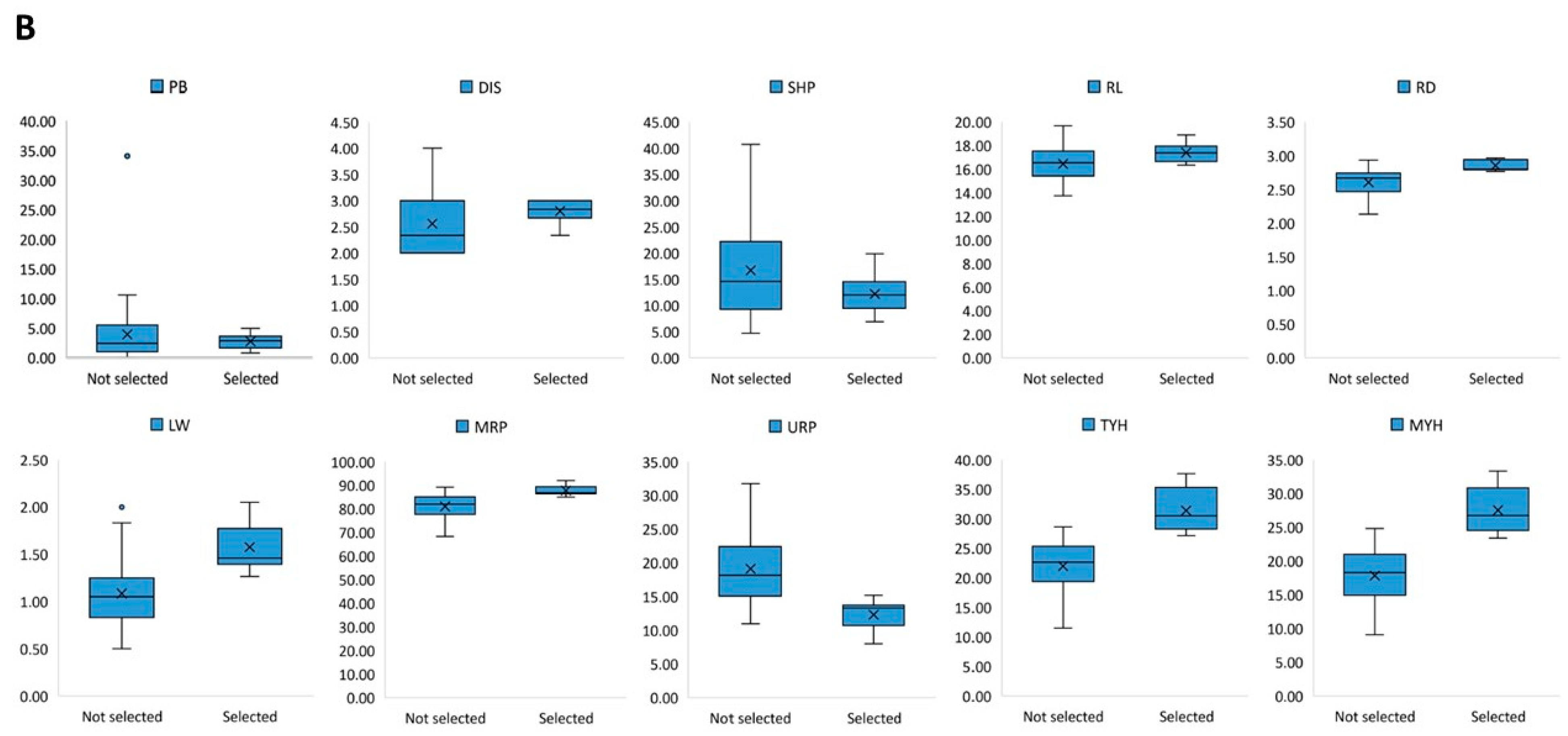 Agriculture 14 00710 g007b