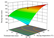 Agriculture 14 00743 i002