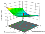 Agriculture 14 00743 i009